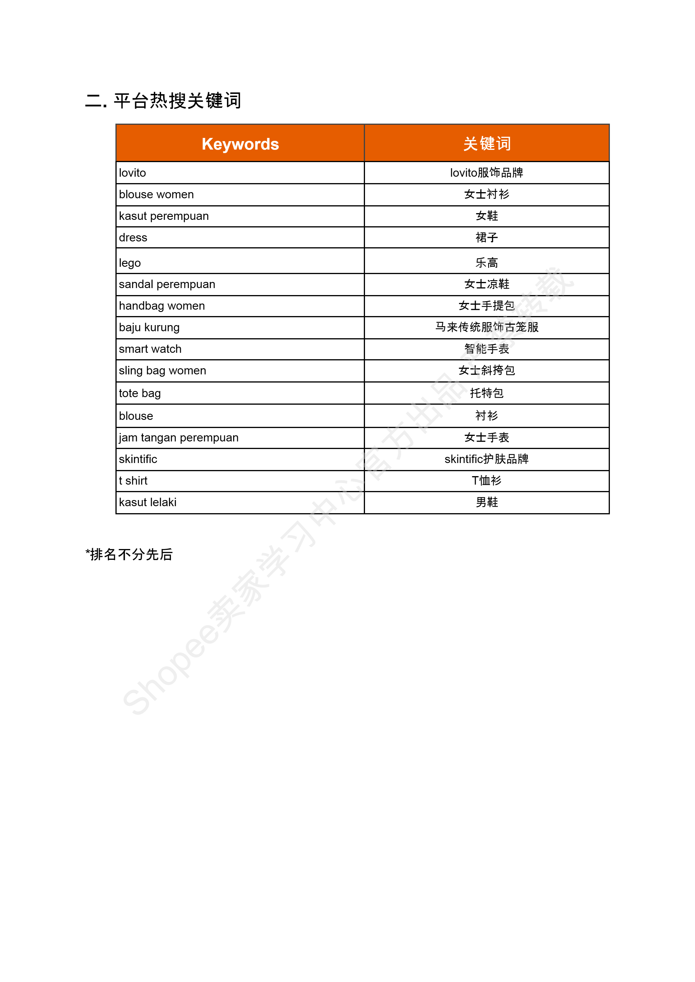 【Shopee市场周报】虾皮马来西亚站2024年7月第2周市场周报