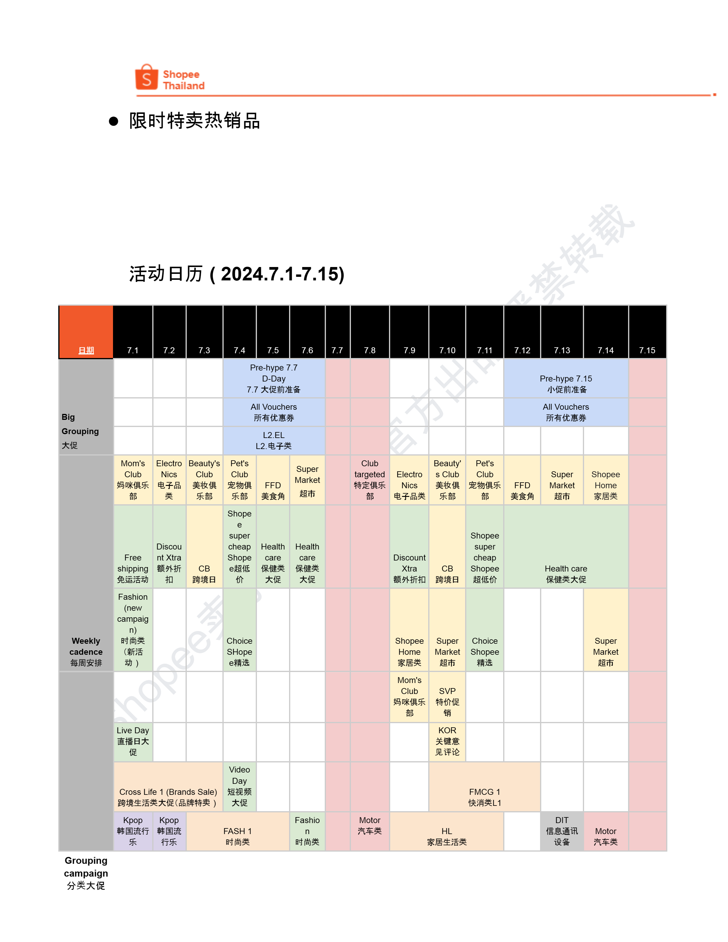 【Shopee市场周报】虾皮泰国站2024年7月第2周市场周报