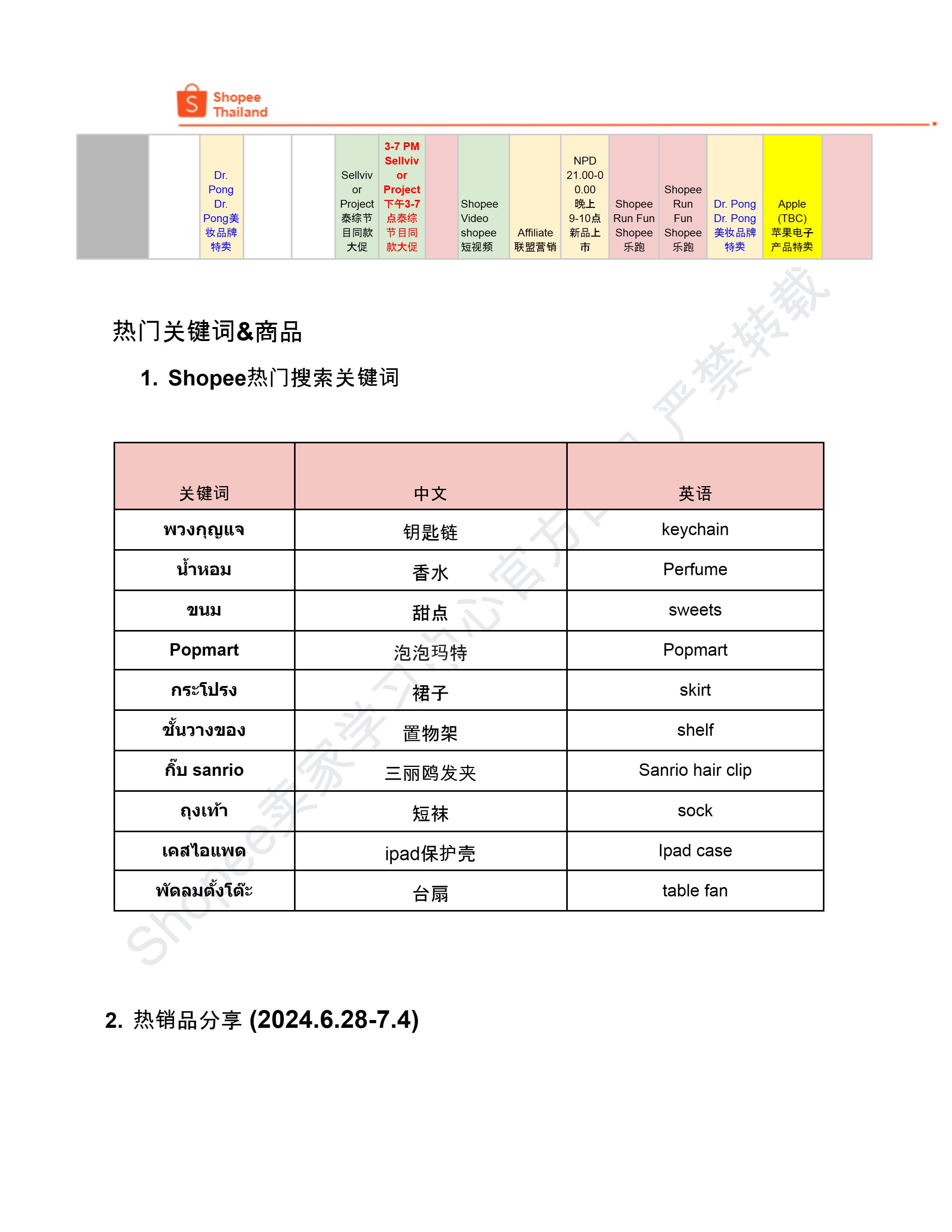 【Shopee市场周报】虾皮泰国站2024年7月第2周市场周报