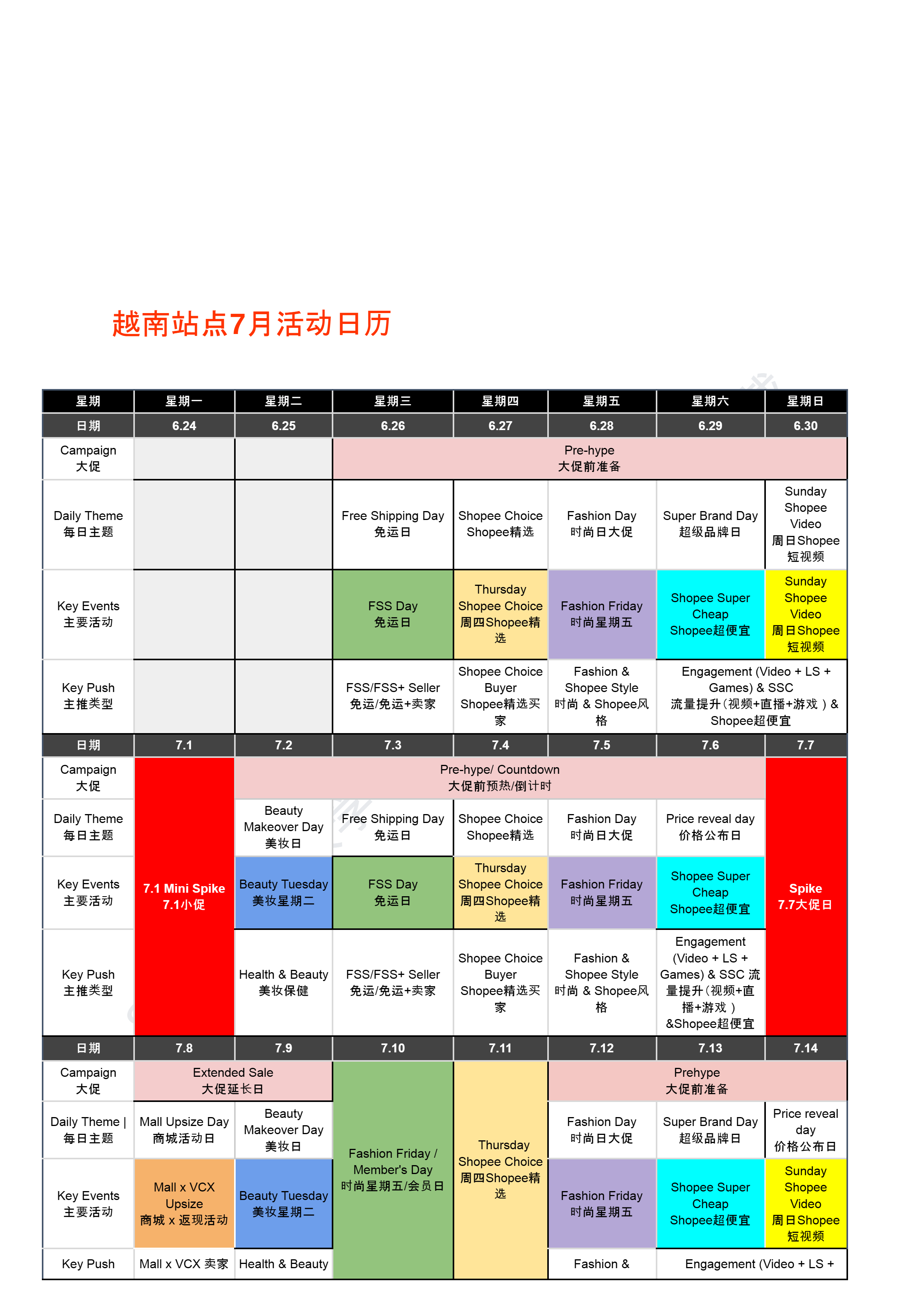 【Shopee市场周报】虾皮越南站2024年7月第2周市场周报