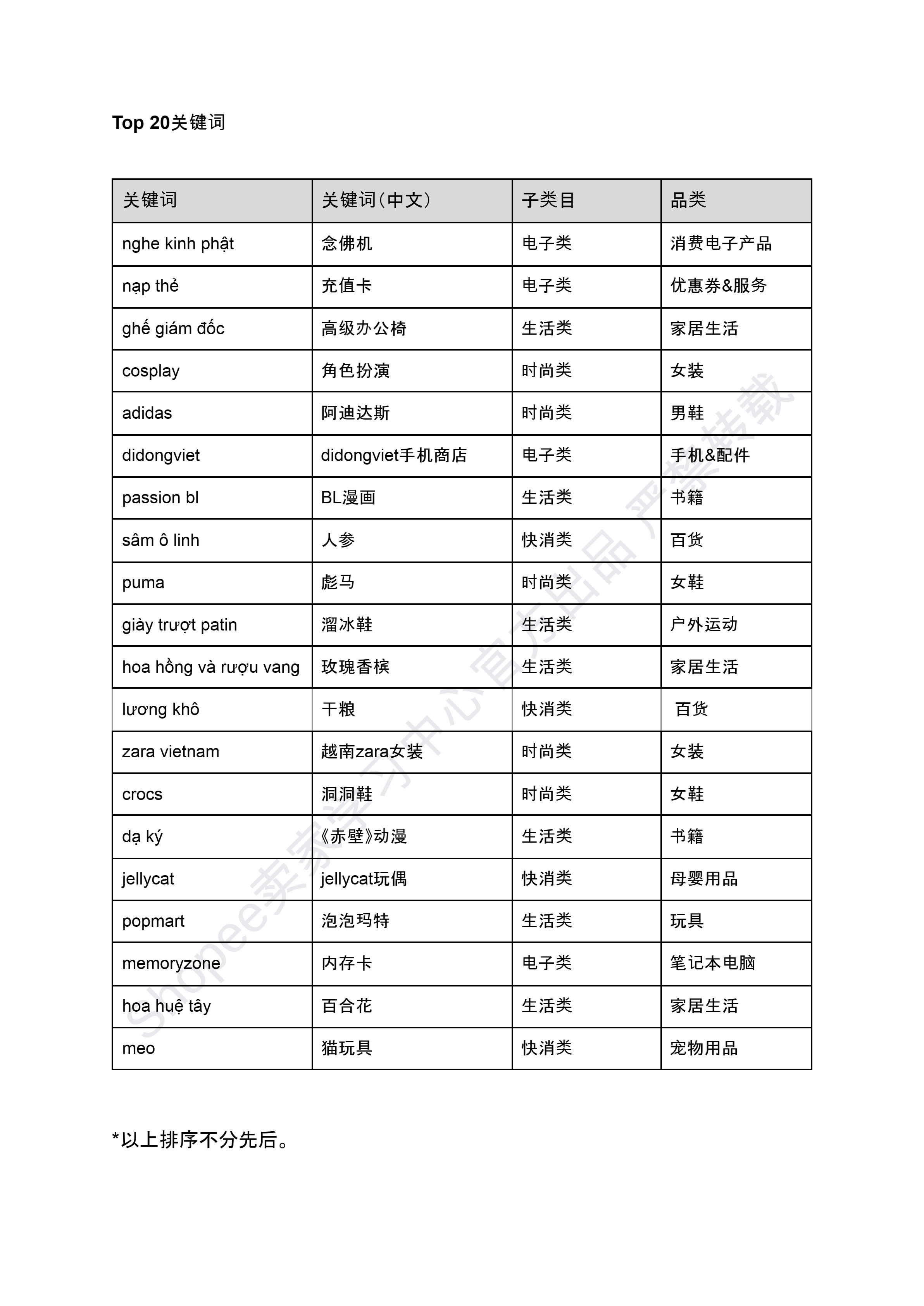 【Shopee市场周报】虾皮越南站2024年7月第2周市场周报