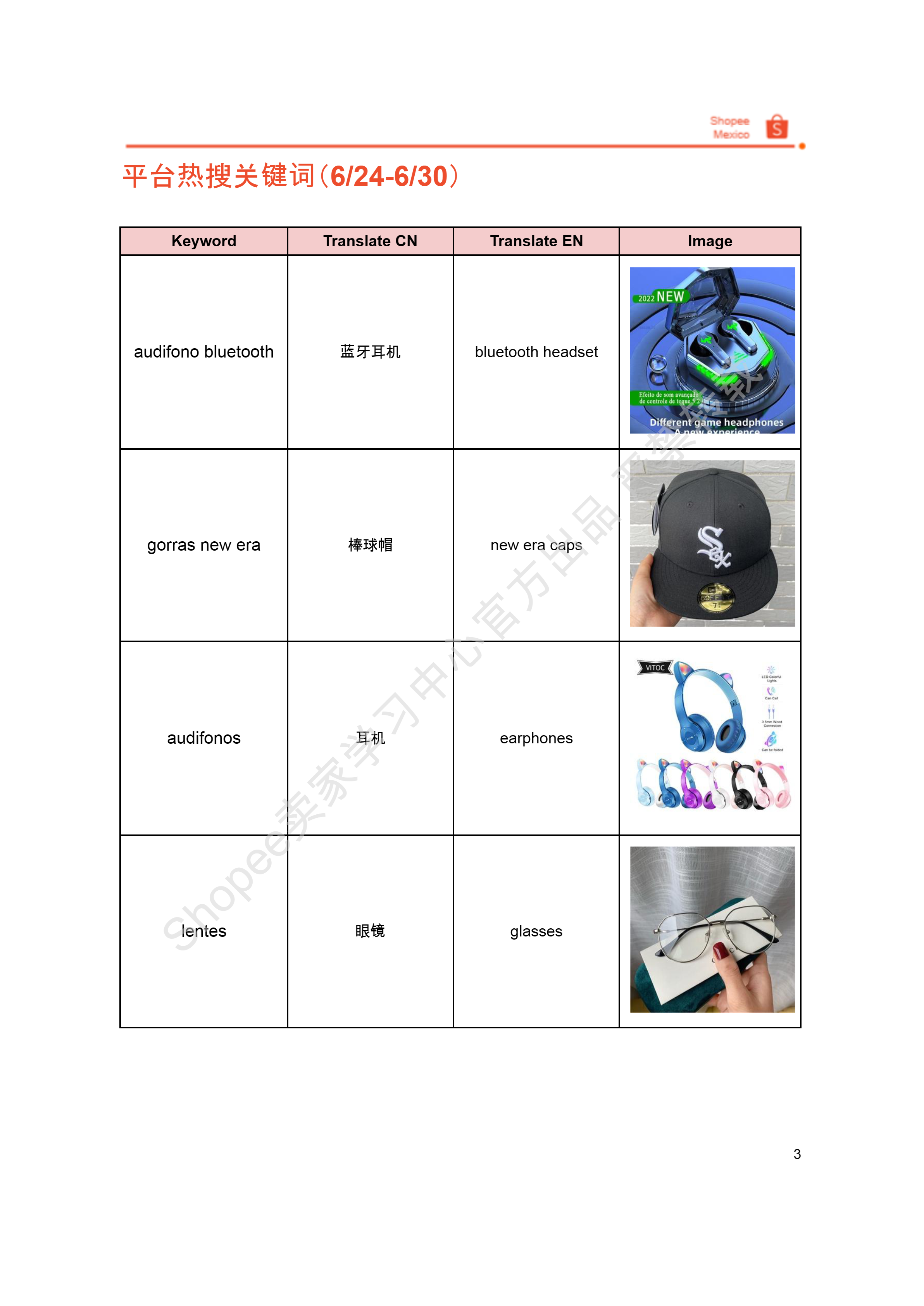 【Shopee市场周报】虾皮墨西哥站2024年7月第2周市场周报