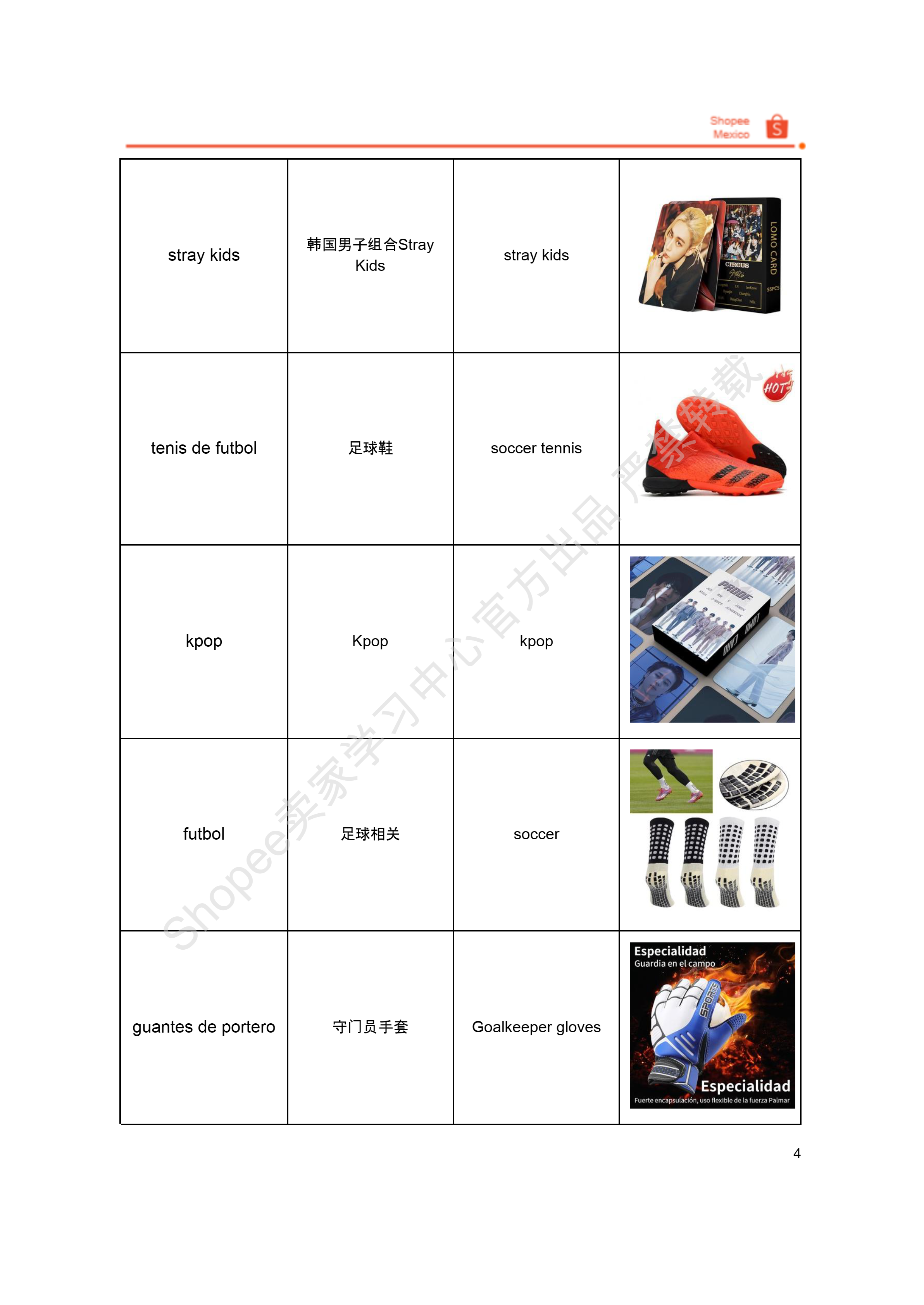 【Shopee市场周报】虾皮墨西哥站2024年7月第2周市场周报