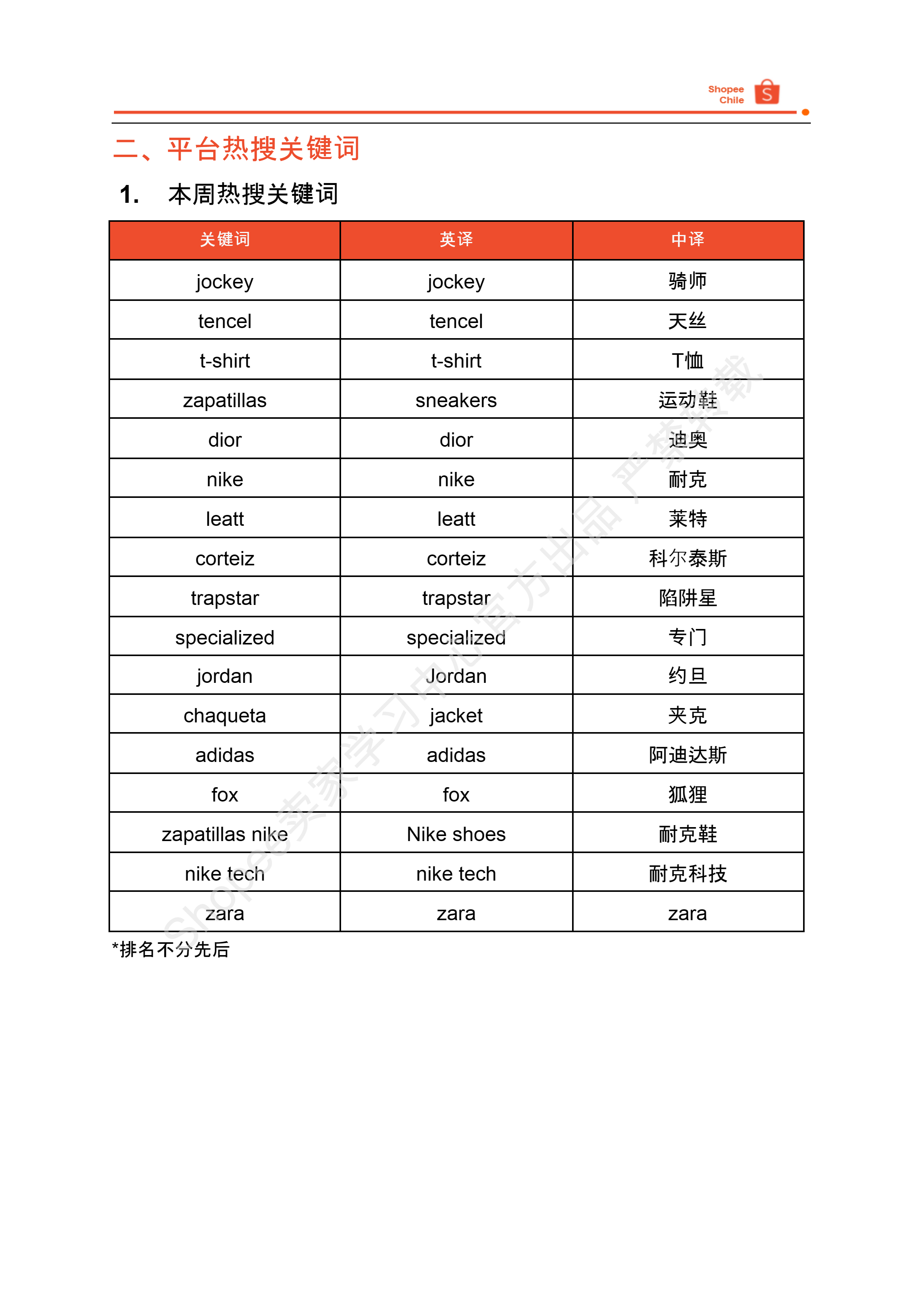 【Shopee市场周报】虾皮智利站2024年7月第2周市场周报