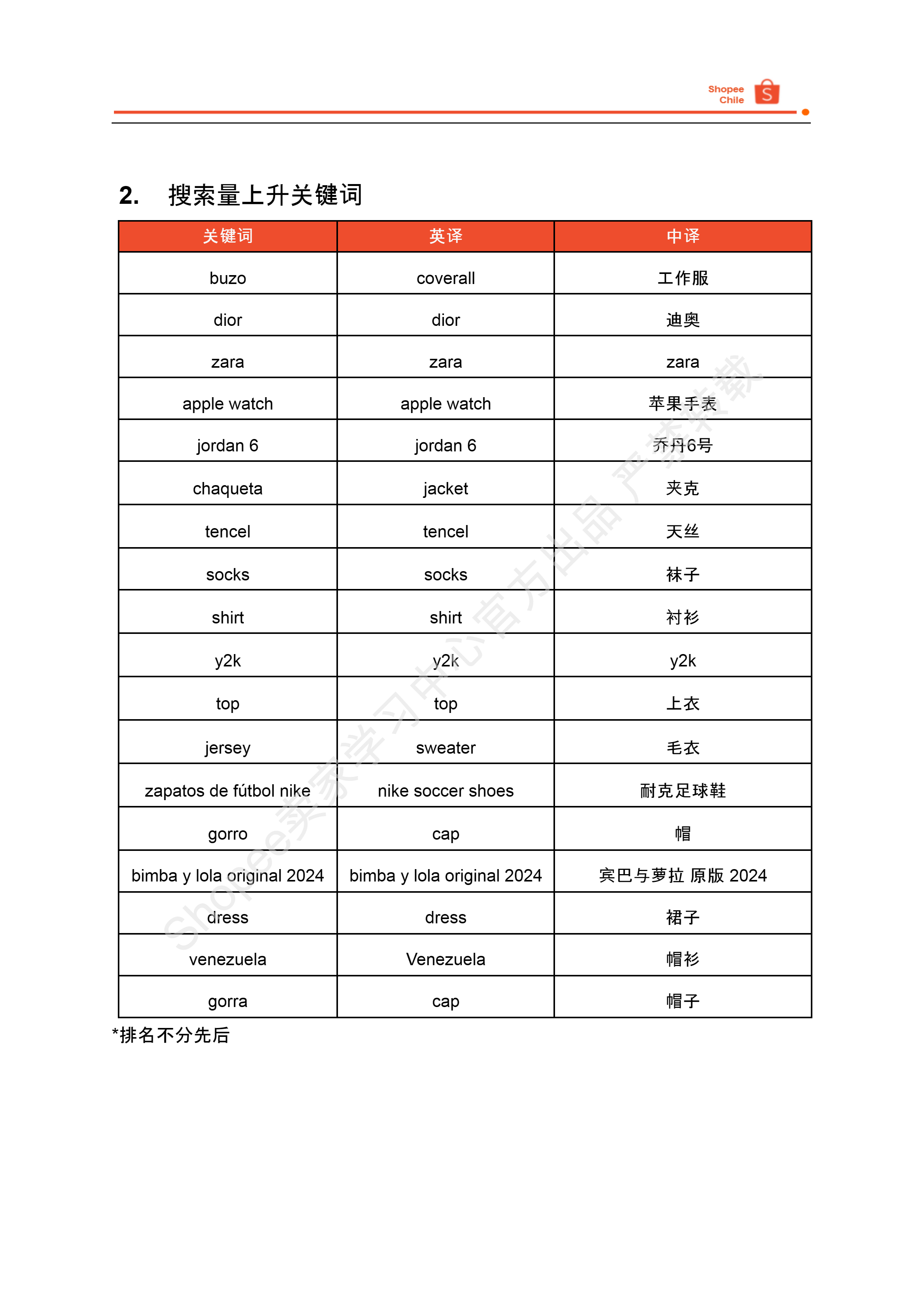 【Shopee市场周报】虾皮智利站2024年7月第2周市场周报