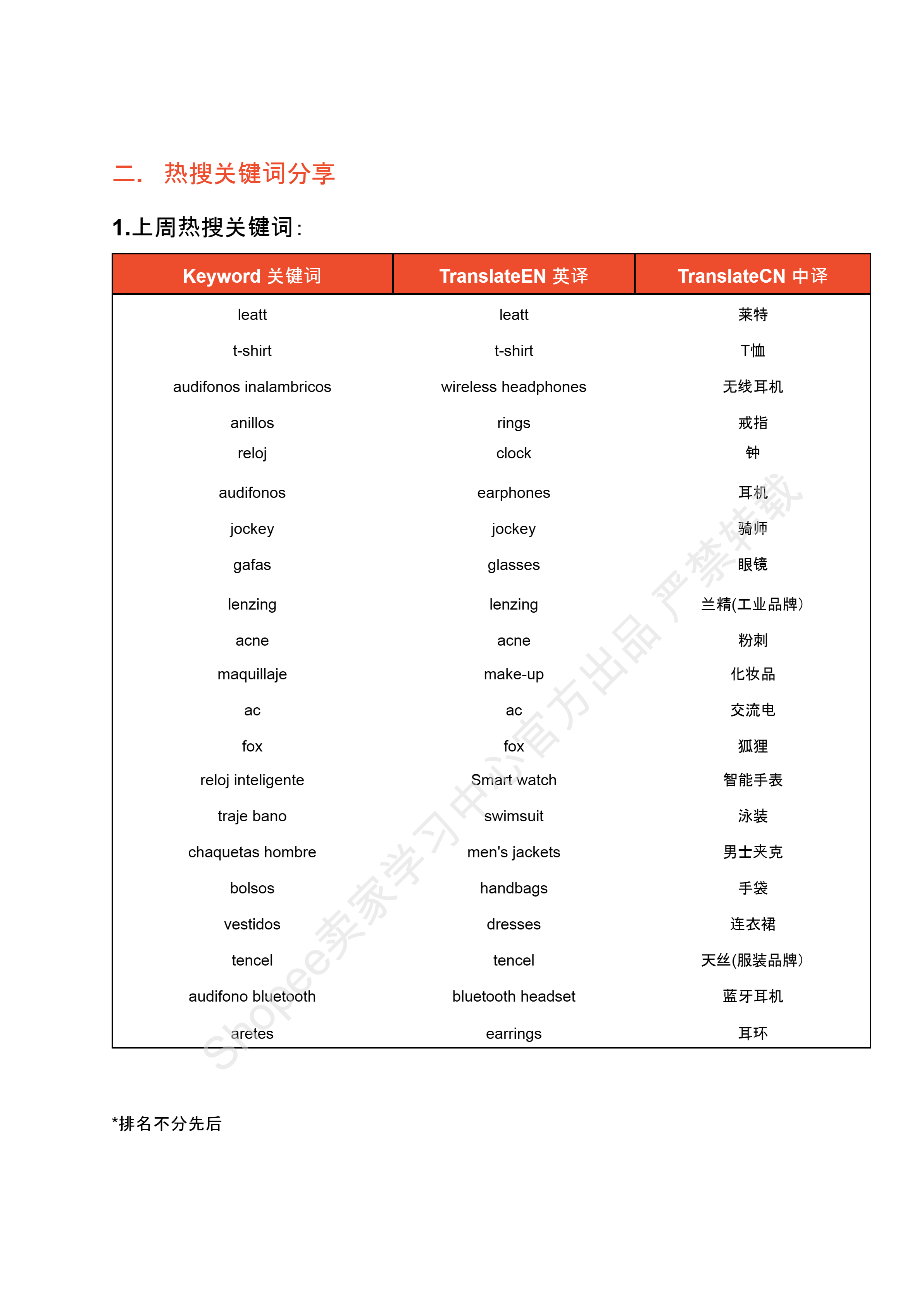 【Shopee市场周报】虾皮哥伦比亚站2024年7月第2周市场周报