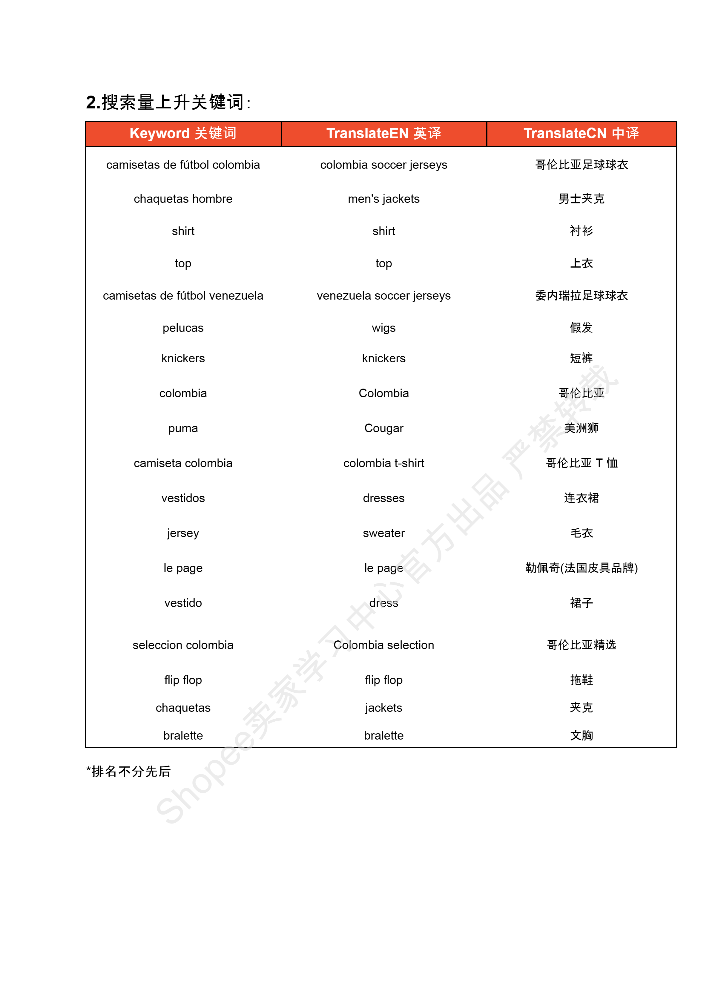 【Shopee市场周报】虾皮哥伦比亚站2024年7月第2周市场周报