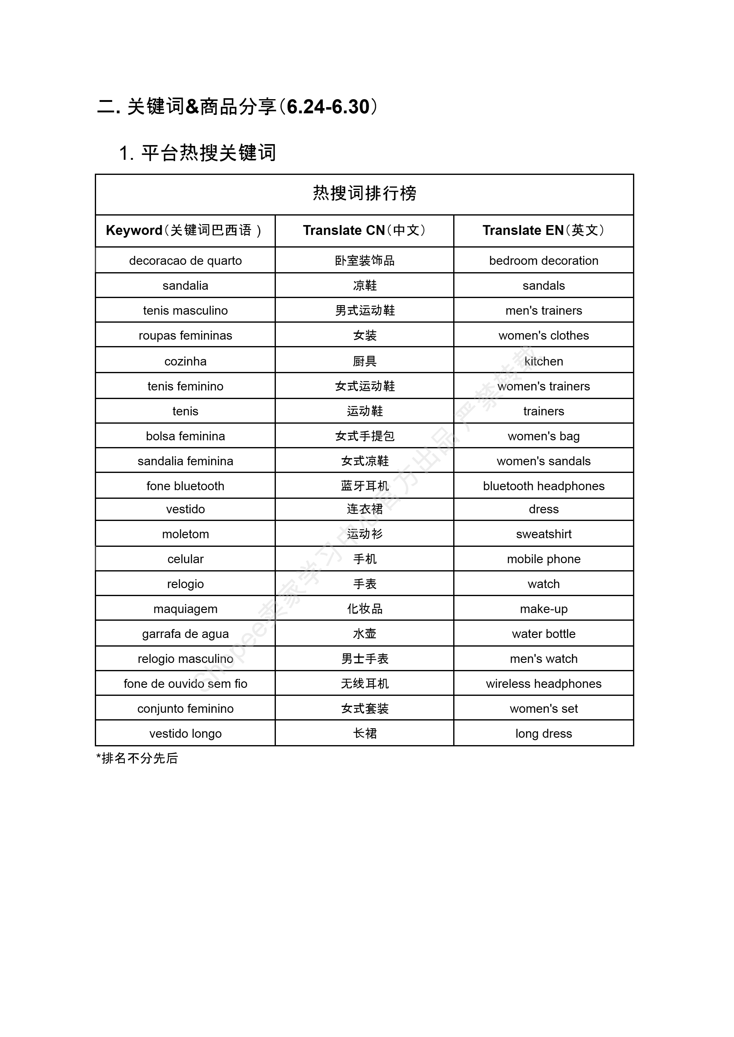 【Shopee市场周报】虾皮巴西站2024年7月第2周市场周报