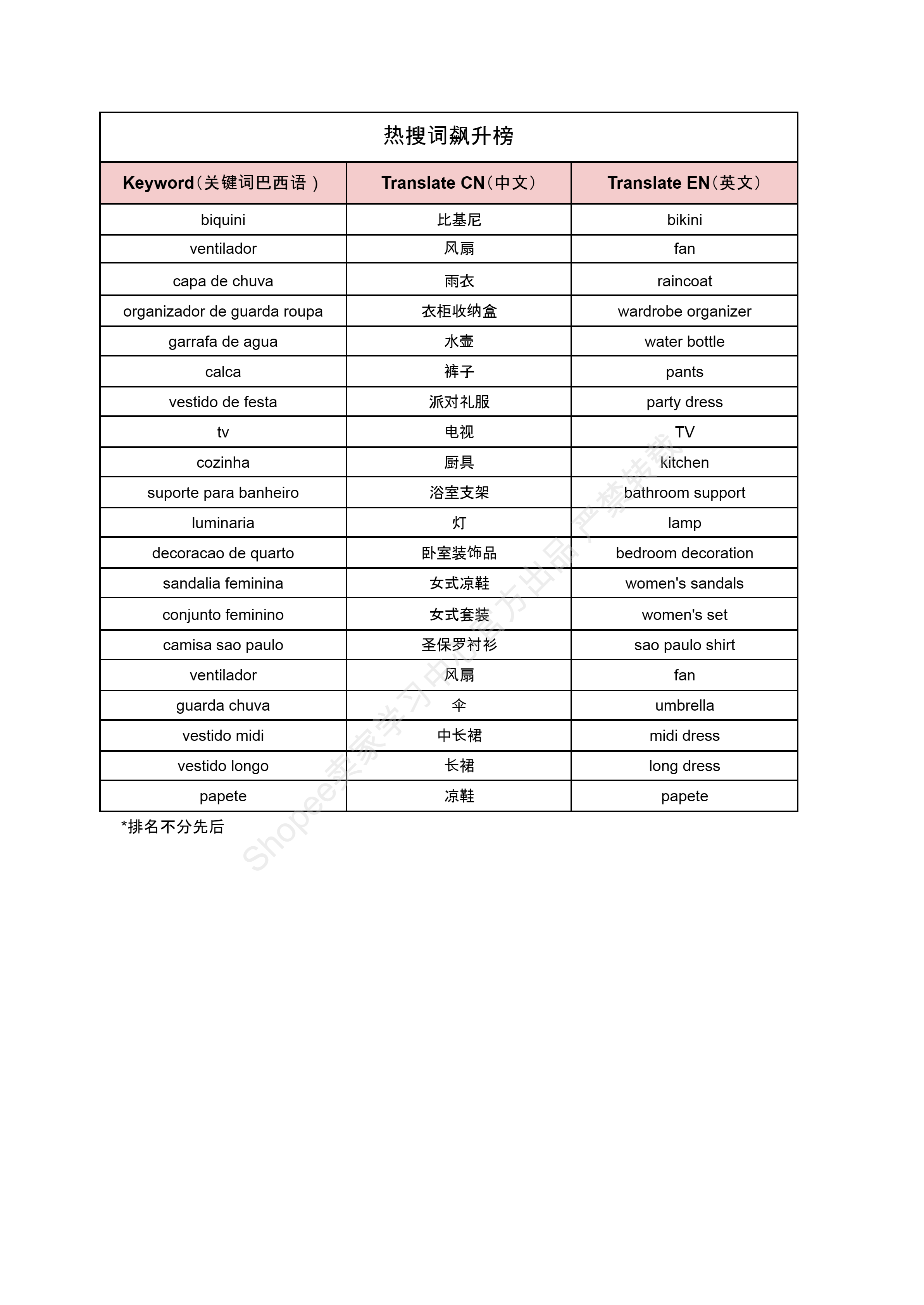 【Shopee市场周报】虾皮巴西站2024年7月第2周市场周报