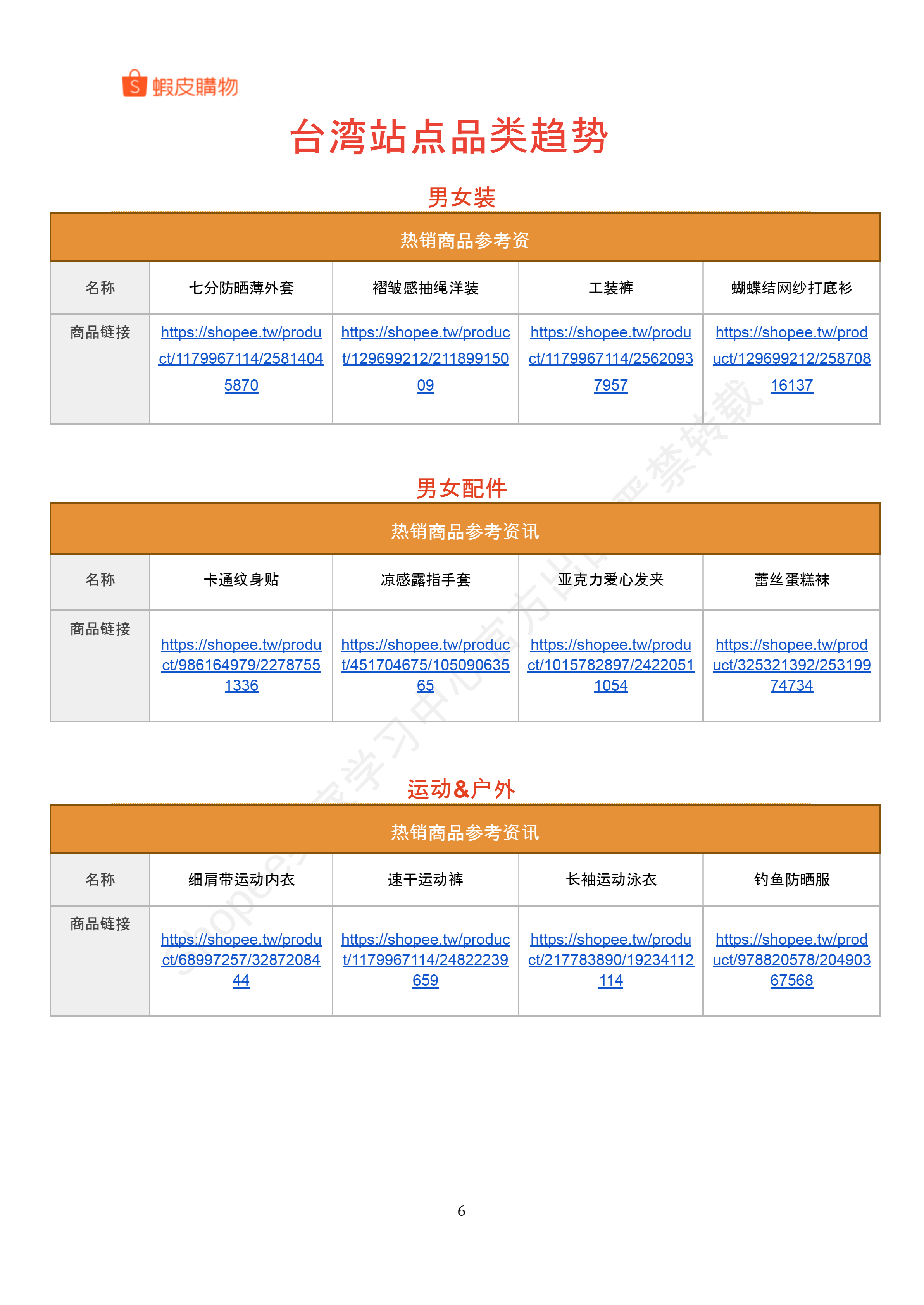 【Shopee市场周报】虾皮台湾站2024年7月第2周市场周报