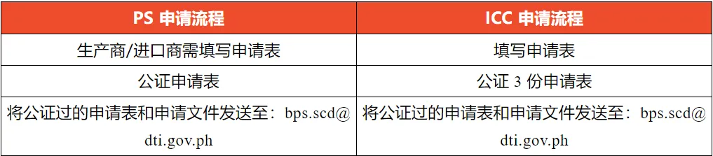 马来电子发票强制令：Shopee账户月底未提交全面禁用；Shopee商品缺失PS/ICC认证将无情淘汰；Lazada延长退货期限