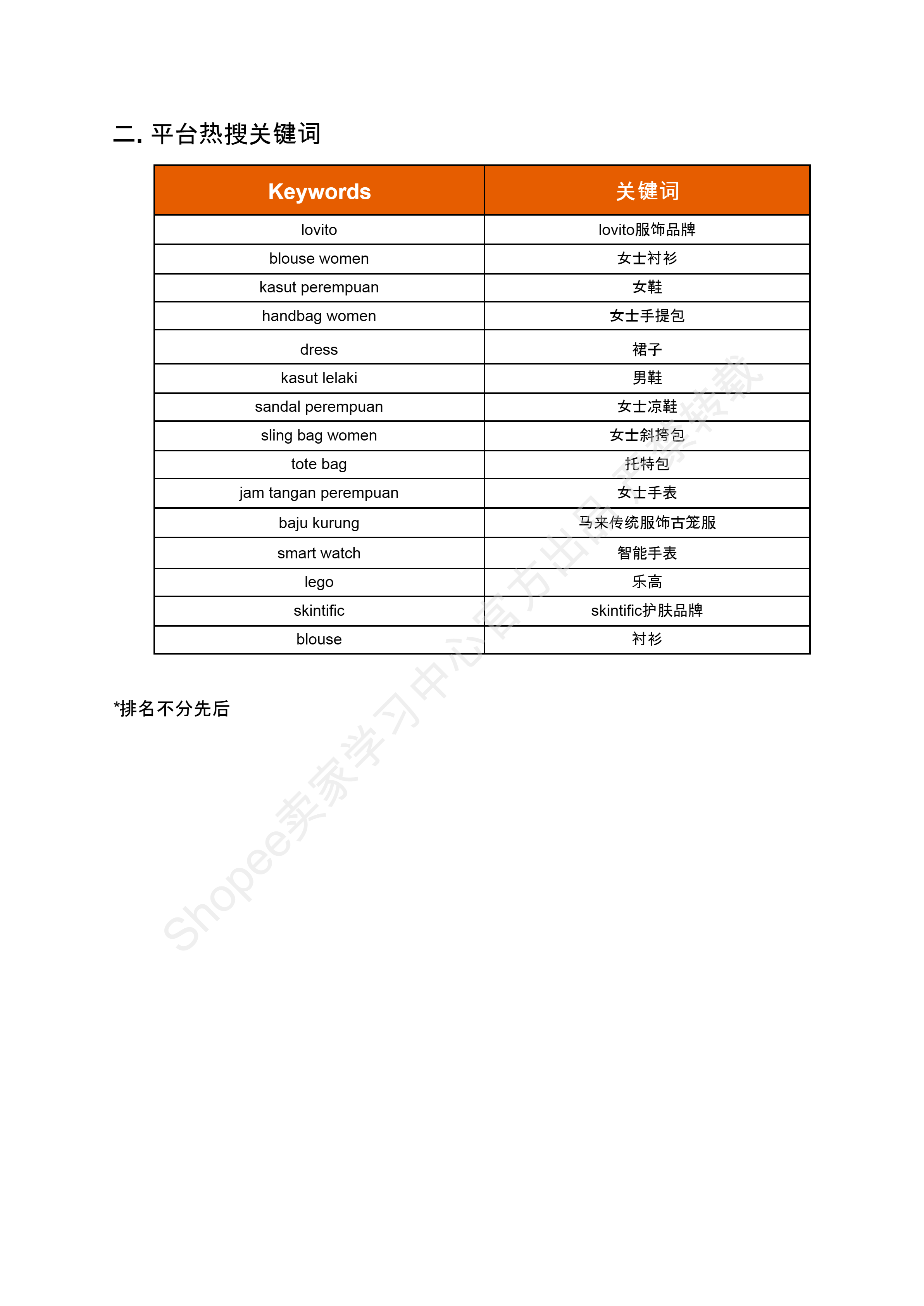 【Shopee市场周报】虾皮马来西亚站2024年7月第3周市场周报