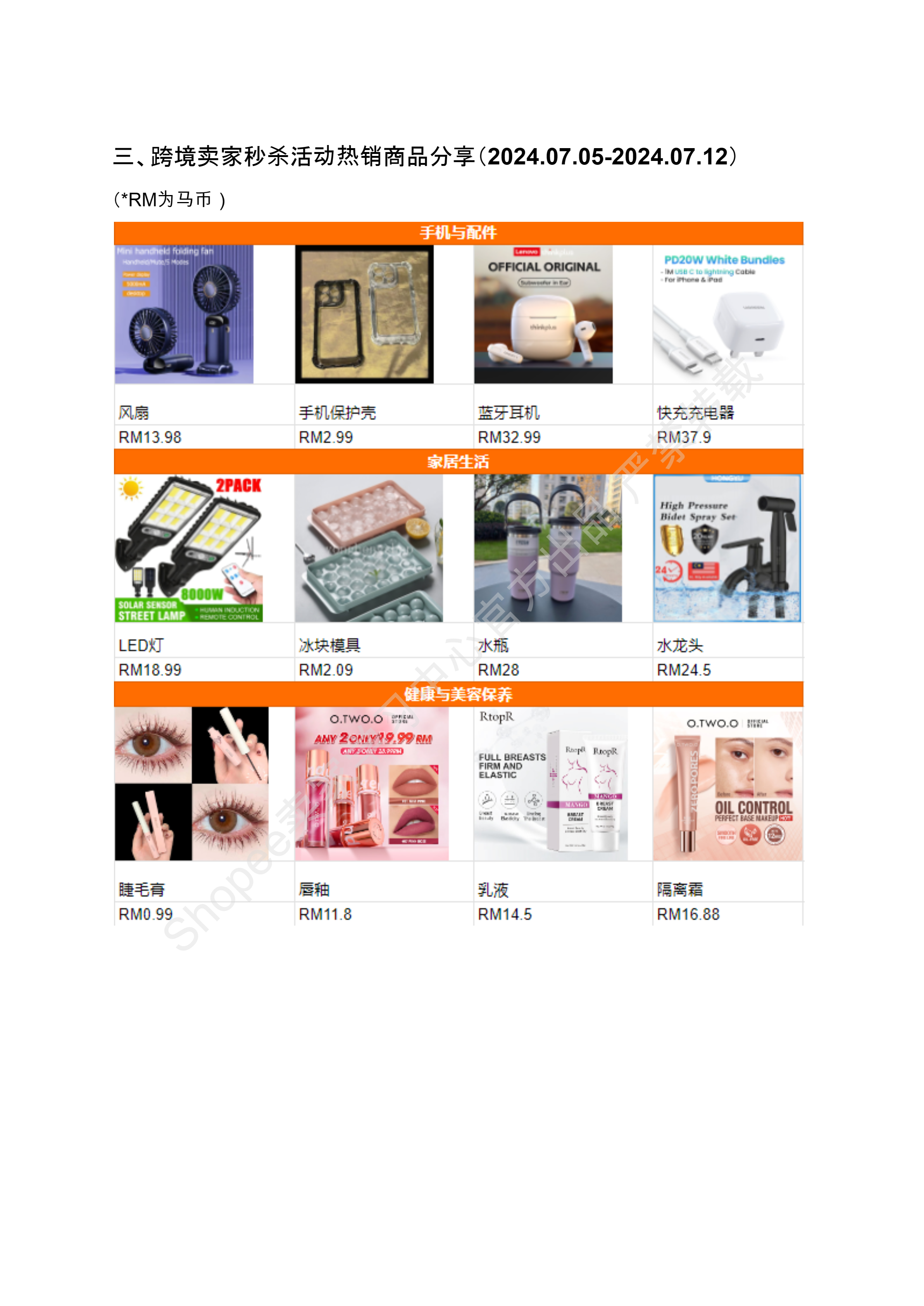 【Shopee市场周报】虾皮马来西亚站2024年7月第3周市场周报