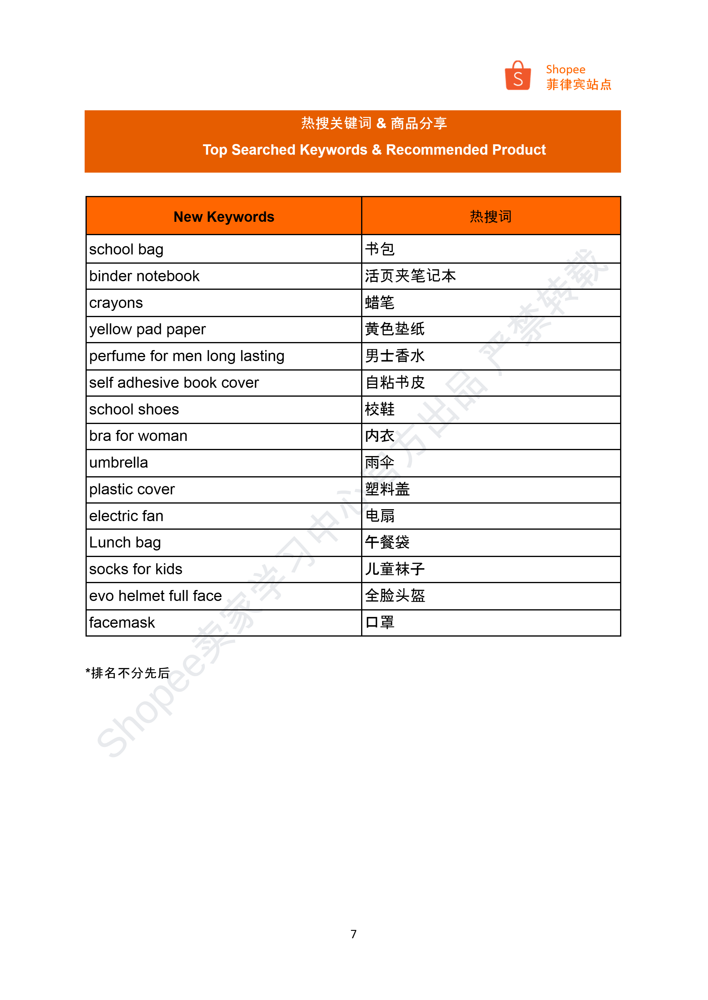 【Shopee市场周报】虾皮菲律宾站2024年7月第3周市场周报