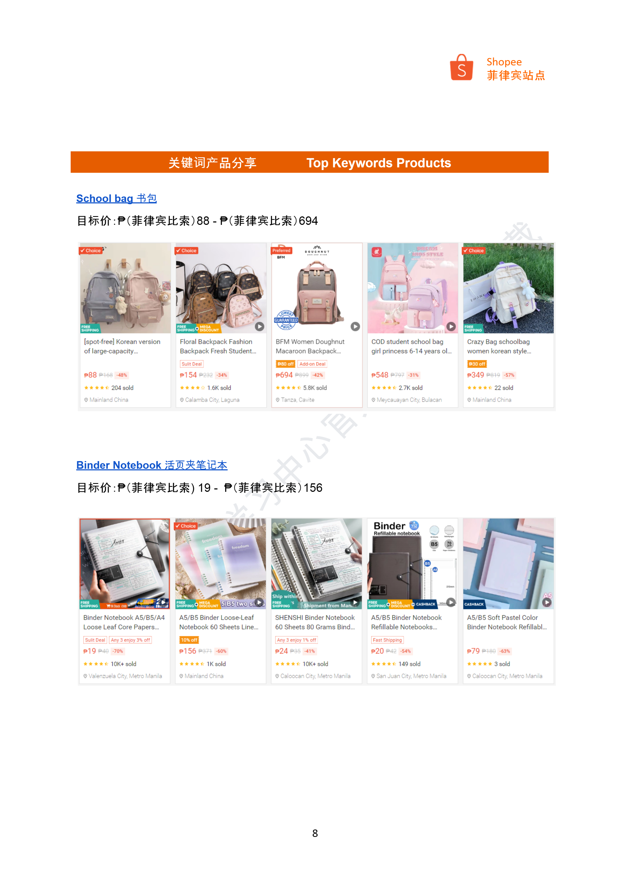 【Shopee市场周报】虾皮菲律宾站2024年7月第3周市场周报