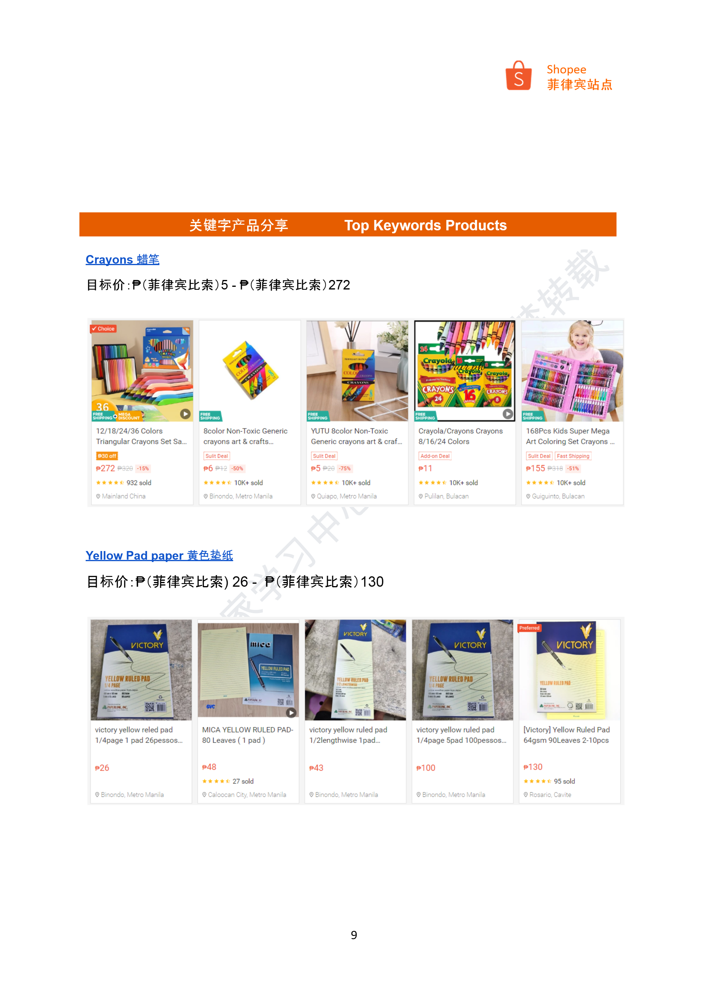 【Shopee市场周报】虾皮菲律宾站2024年7月第3周市场周报