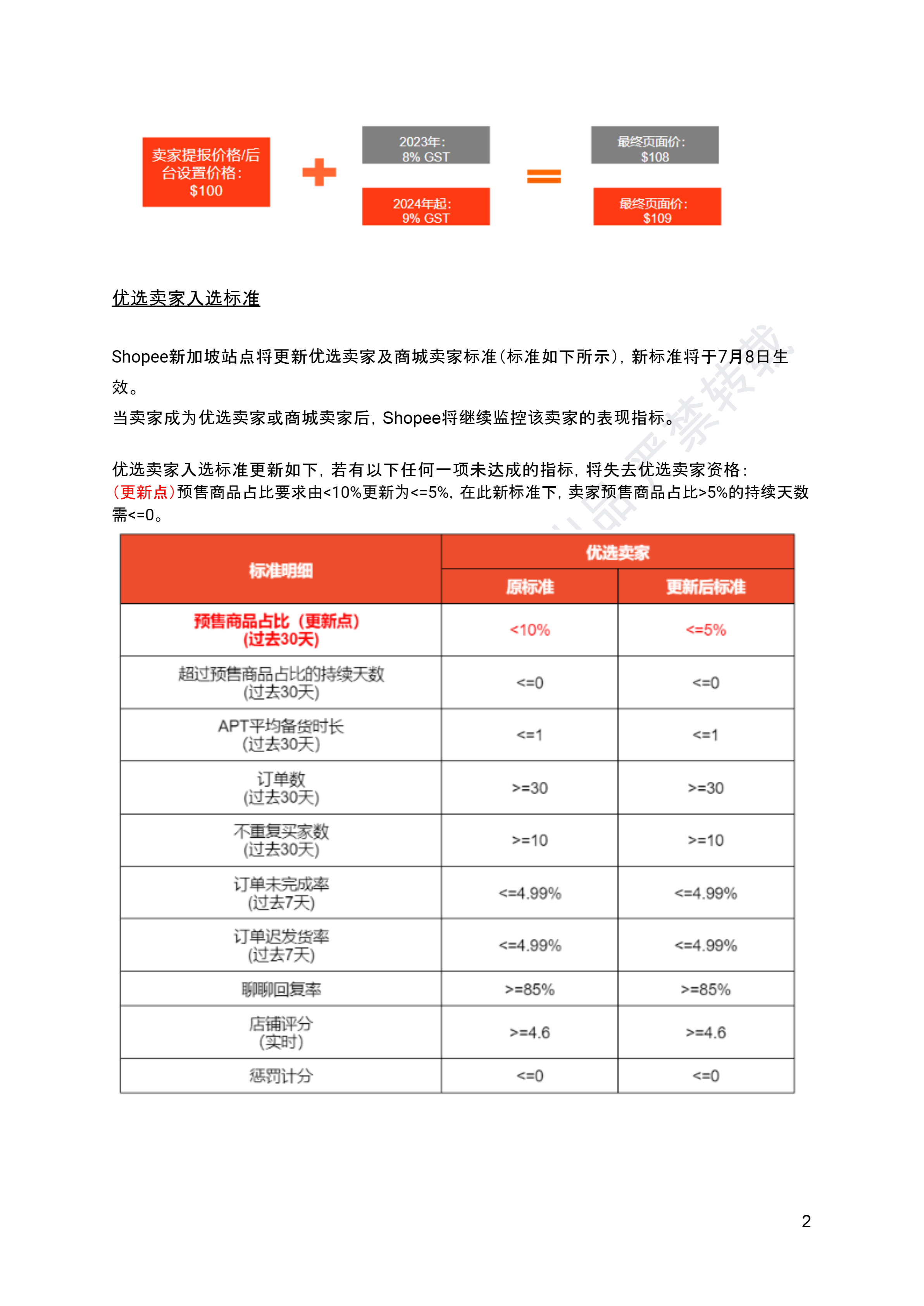 【Shopee市场周报】虾皮新加坡站2024年7月第3周市场周报