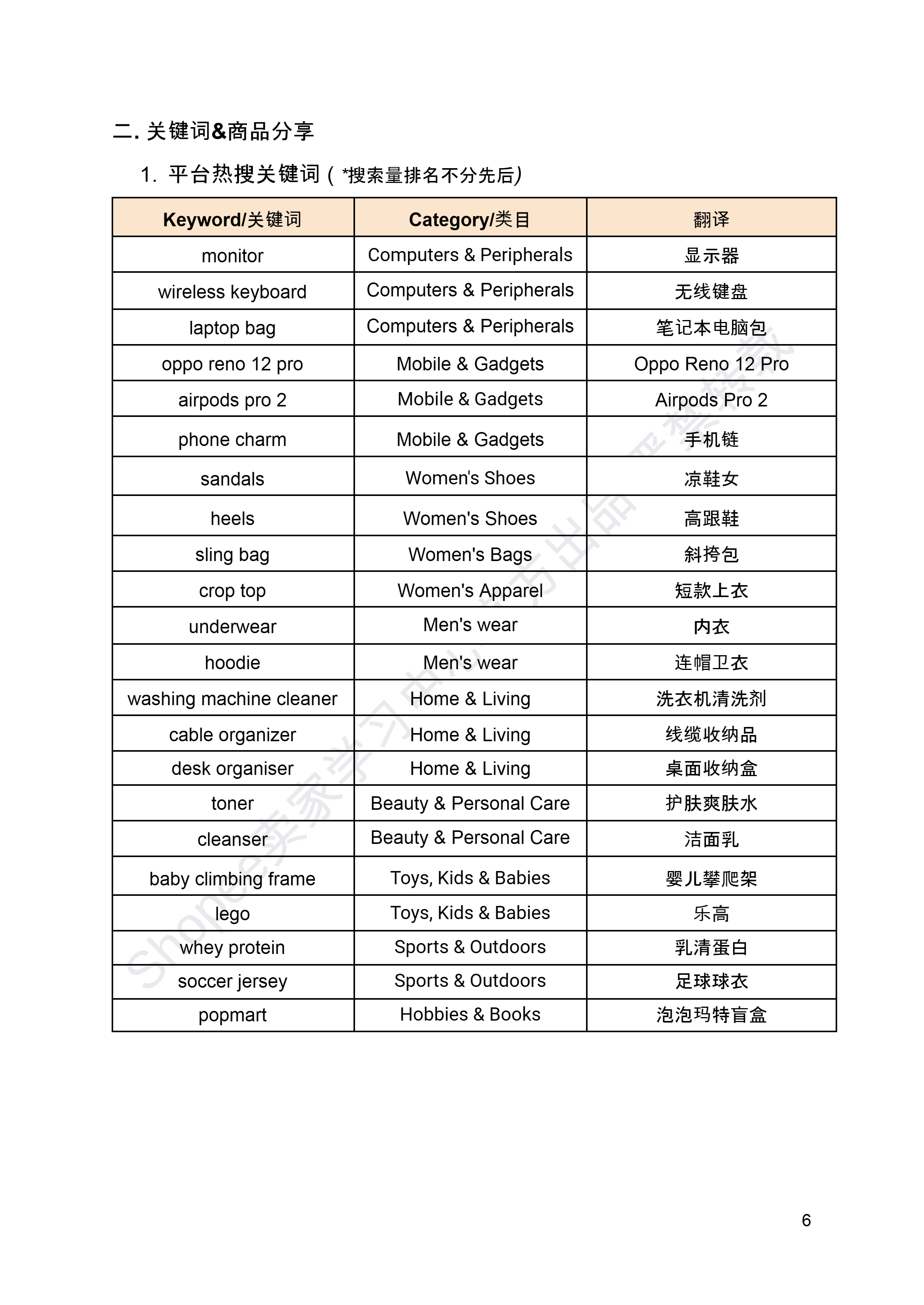 【Shopee市场周报】虾皮新加坡站2024年7月第3周市场周报