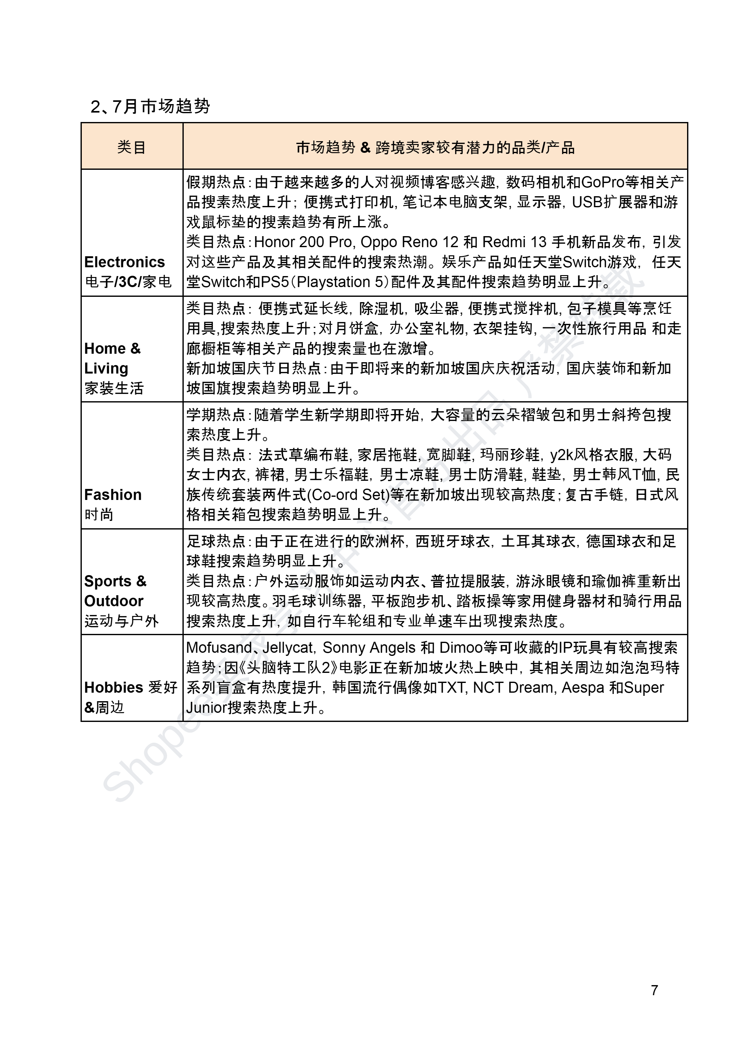 【Shopee市场周报】虾皮新加坡站2024年7月第3周市场周报