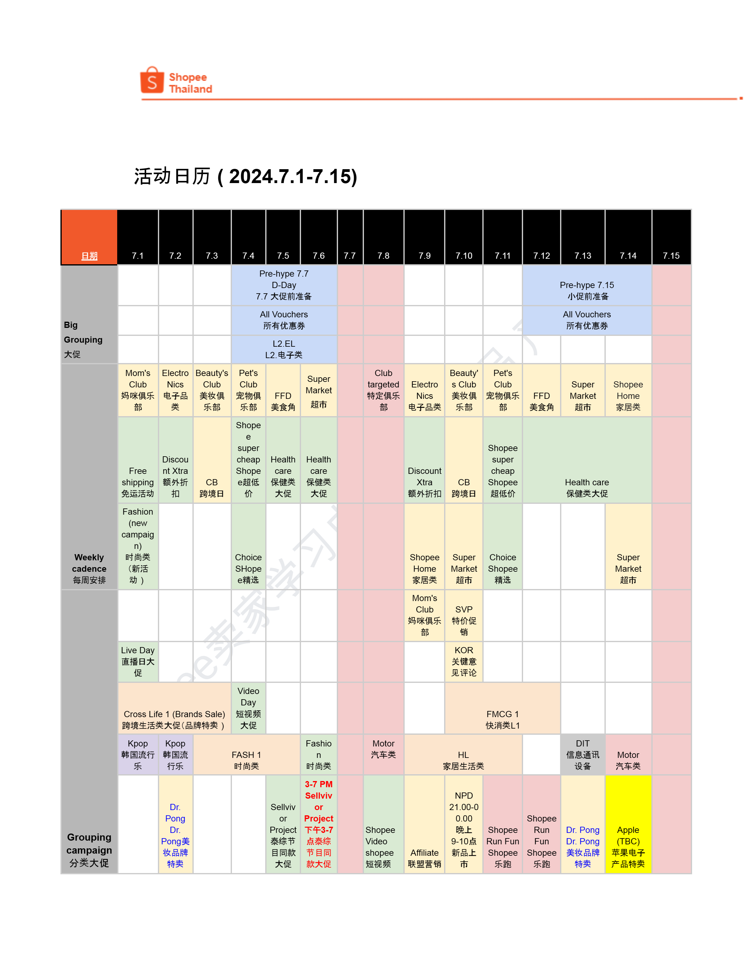 【Shopee市场周报】虾皮泰国站2024年7月第3周市场周报