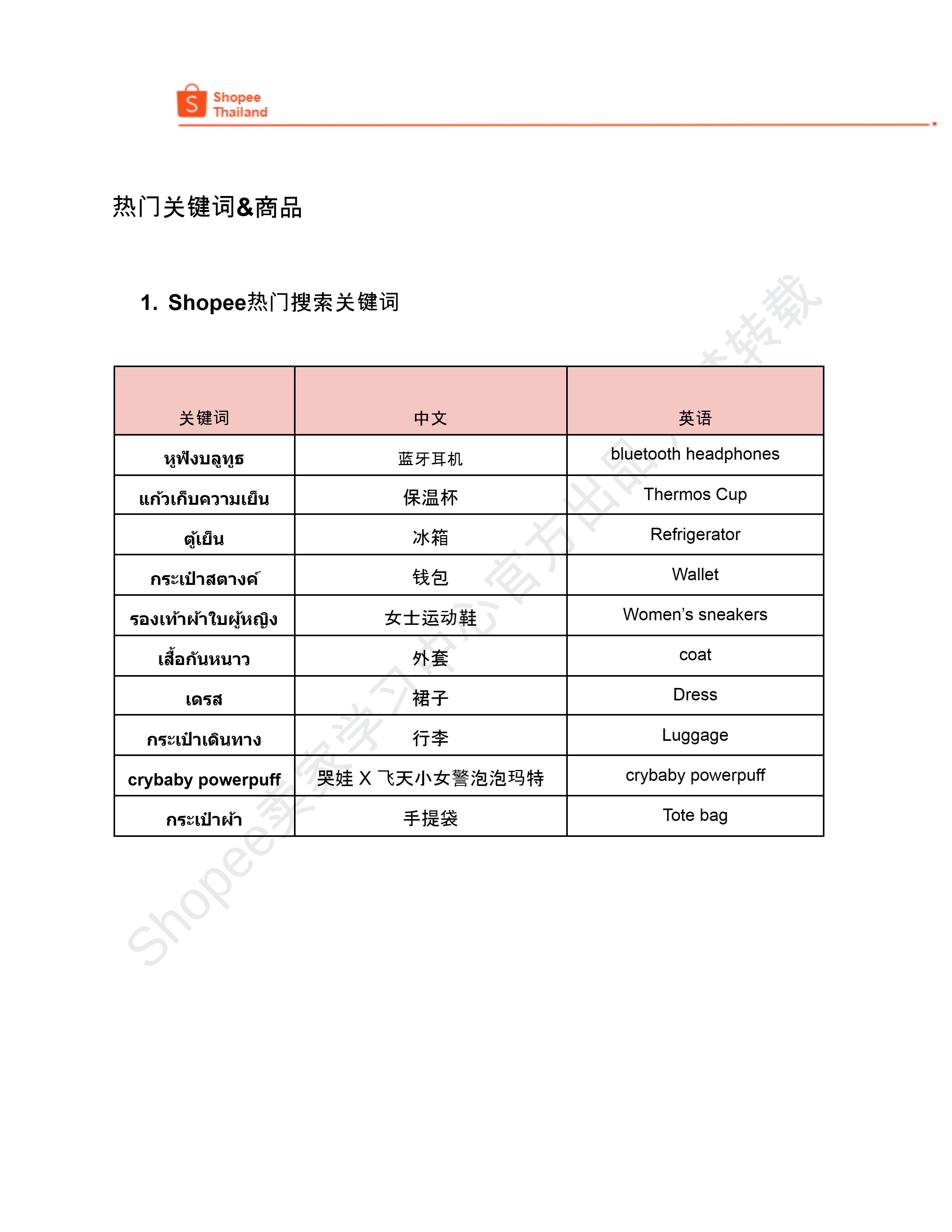 【Shopee市场周报】虾皮泰国站2024年7月第3周市场周报