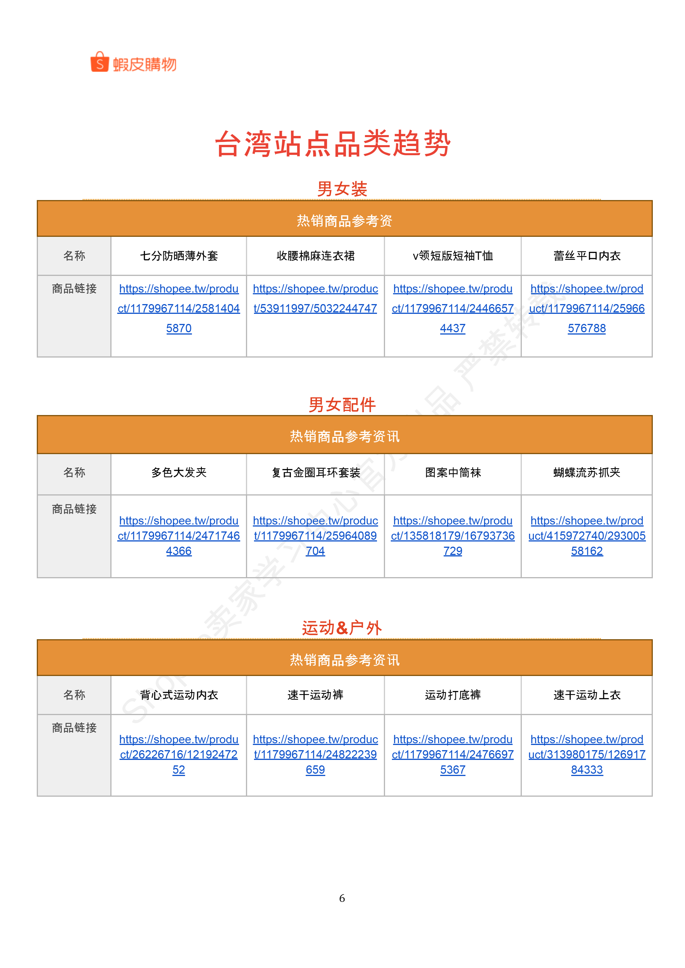 【Shopee市场周报】虾皮台湾站2024年7月第3周市场周报