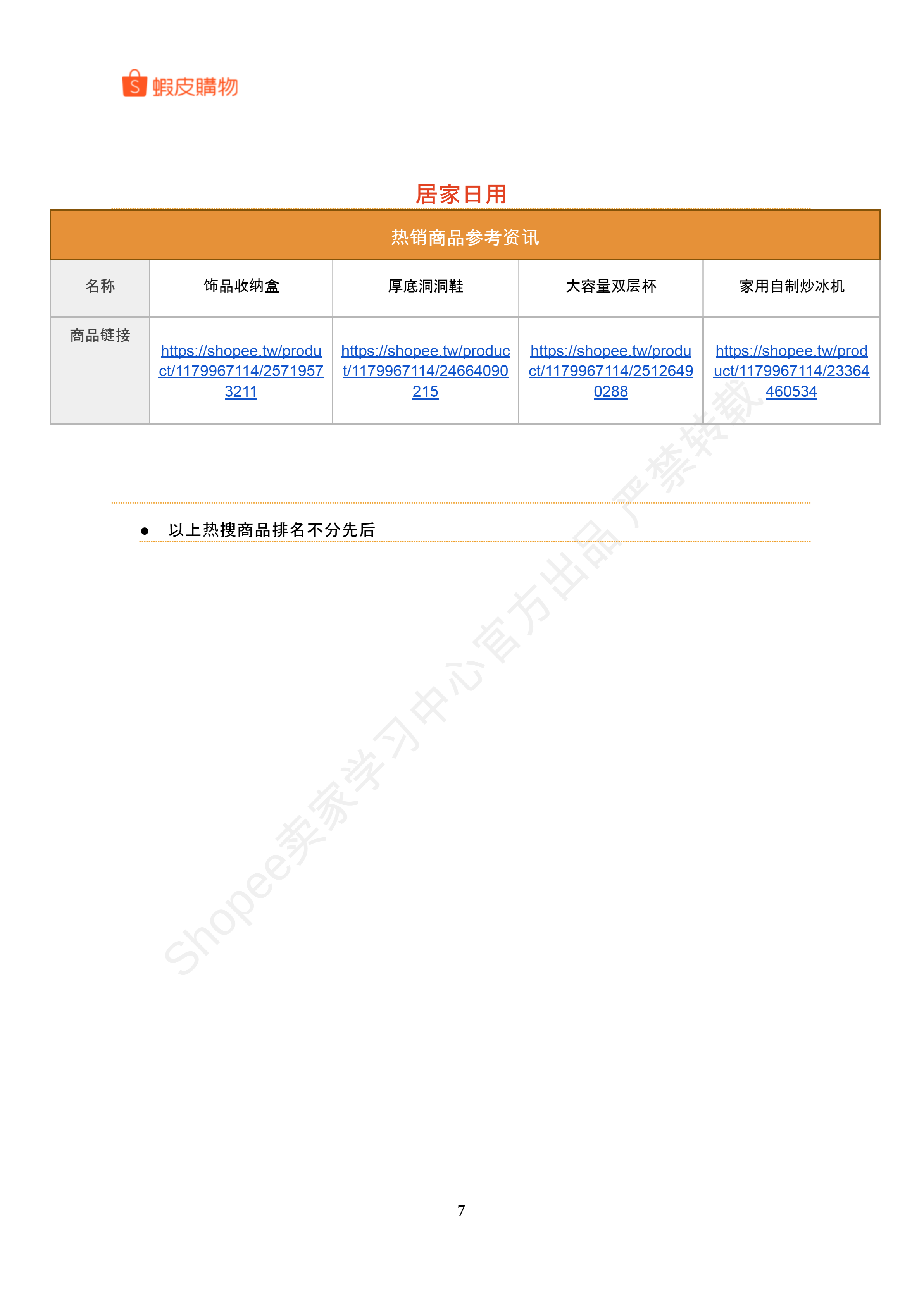 【Shopee市场周报】虾皮台湾站2024年7月第3周市场周报