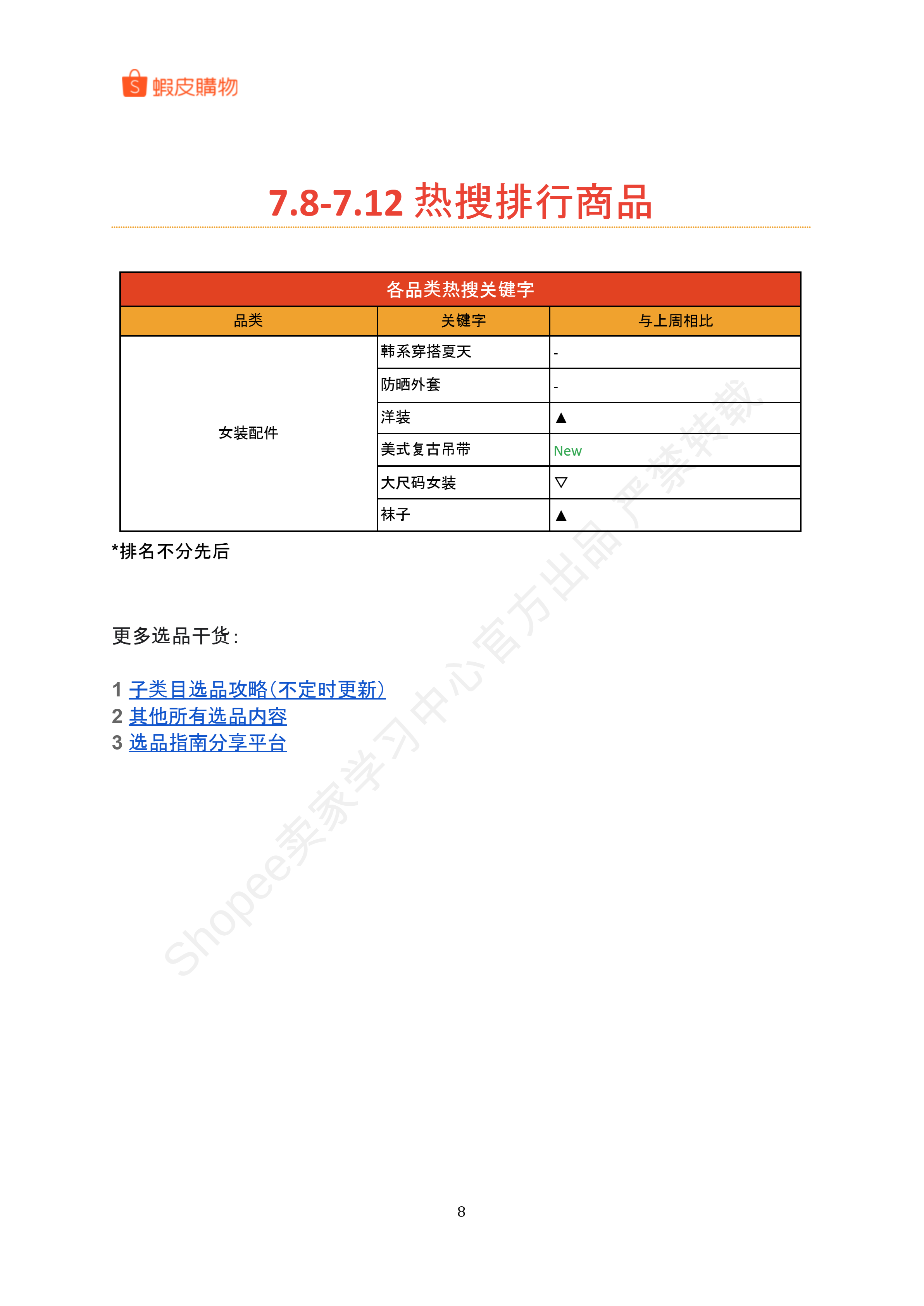 【Shopee市场周报】虾皮台湾站2024年7月第3周市场周报