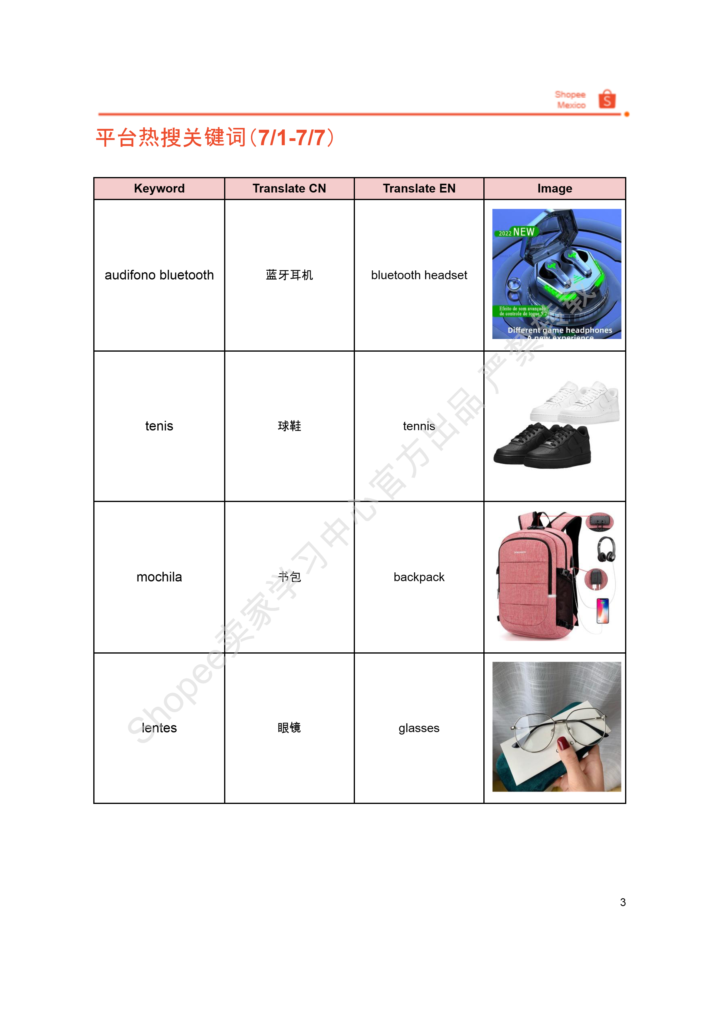 【Shopee市场周报】虾皮墨西哥站2024年7月第3周市场周报