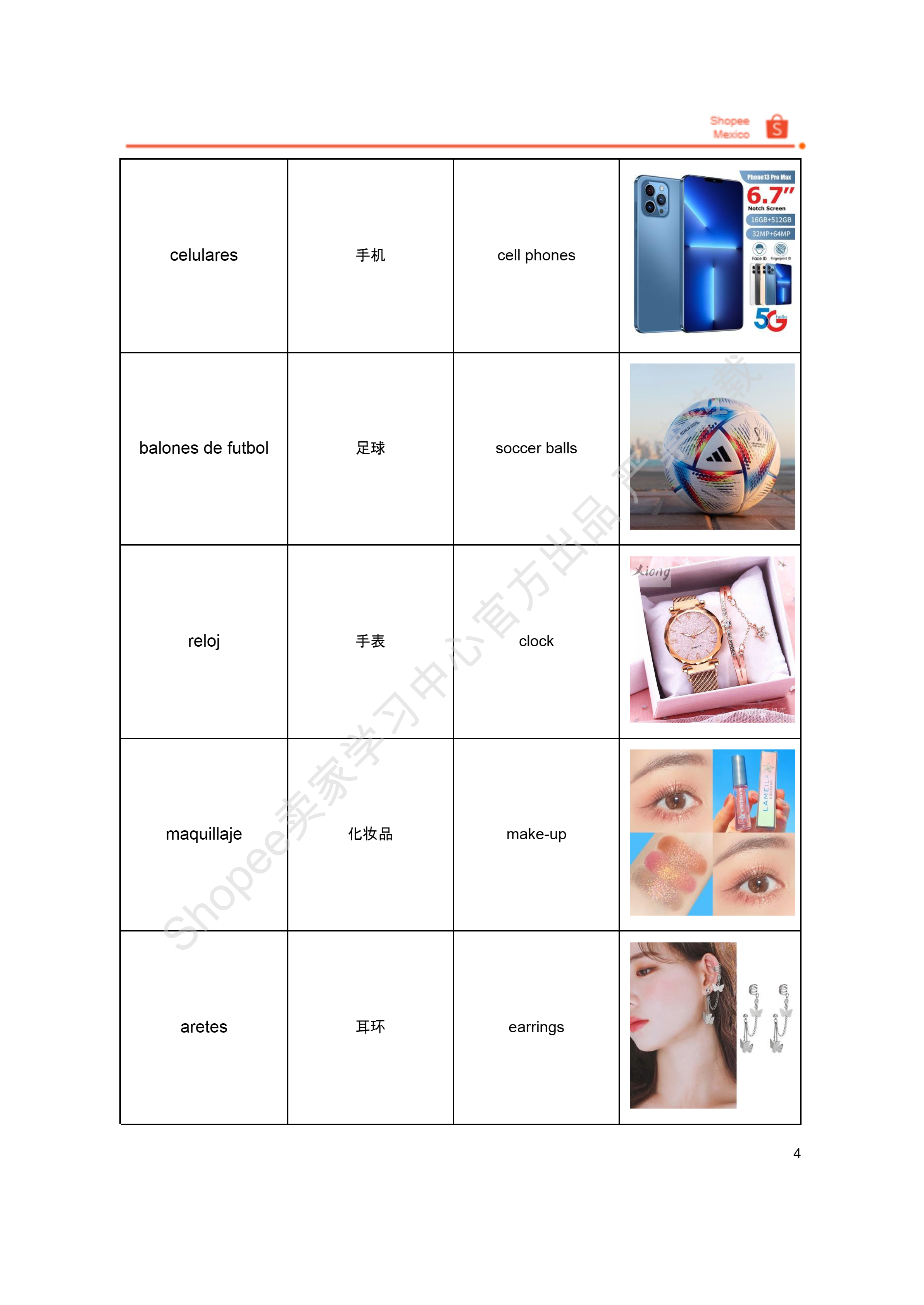 【Shopee市场周报】虾皮墨西哥站2024年7月第3周市场周报