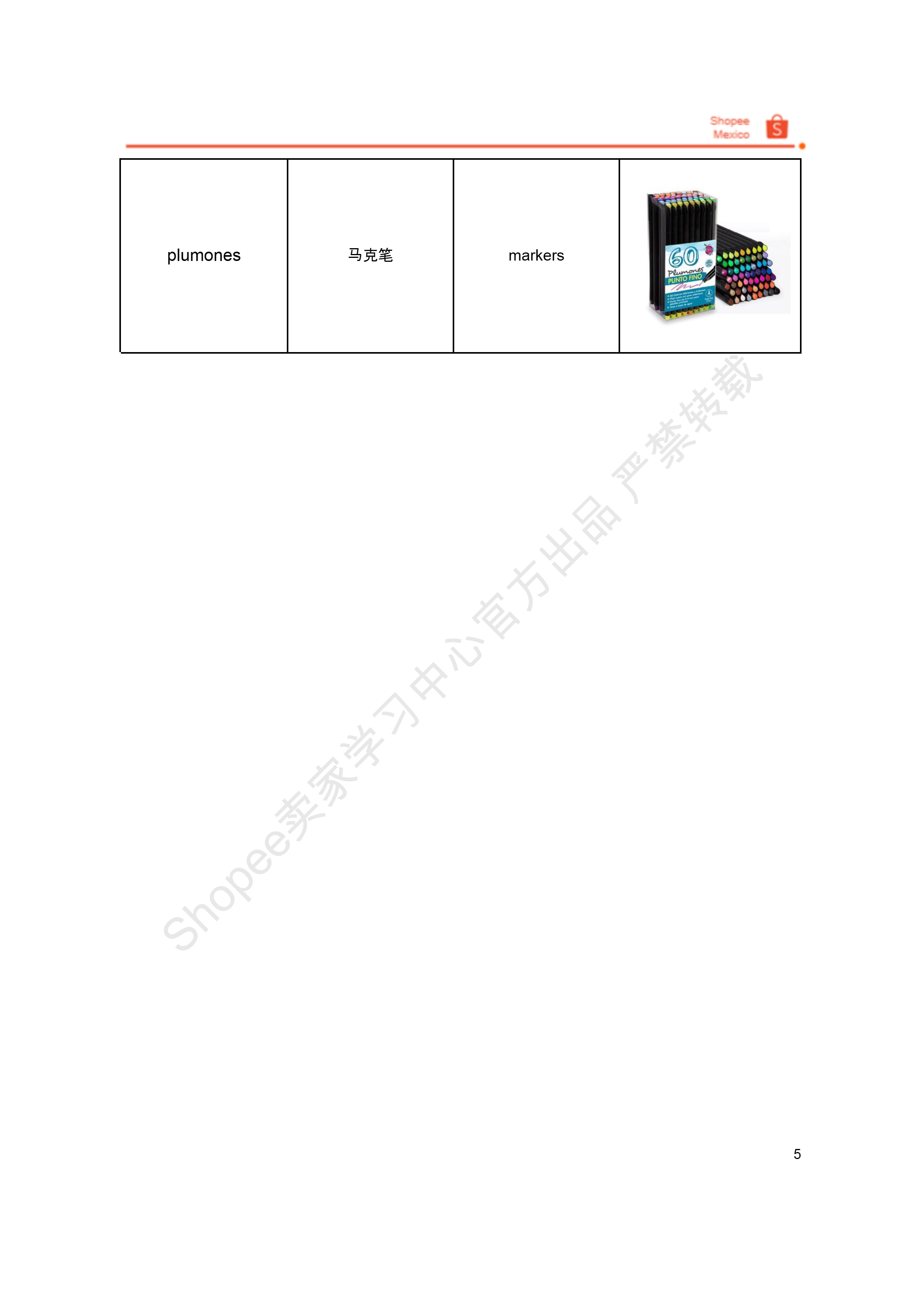 【Shopee市场周报】虾皮墨西哥站2024年7月第3周市场周报