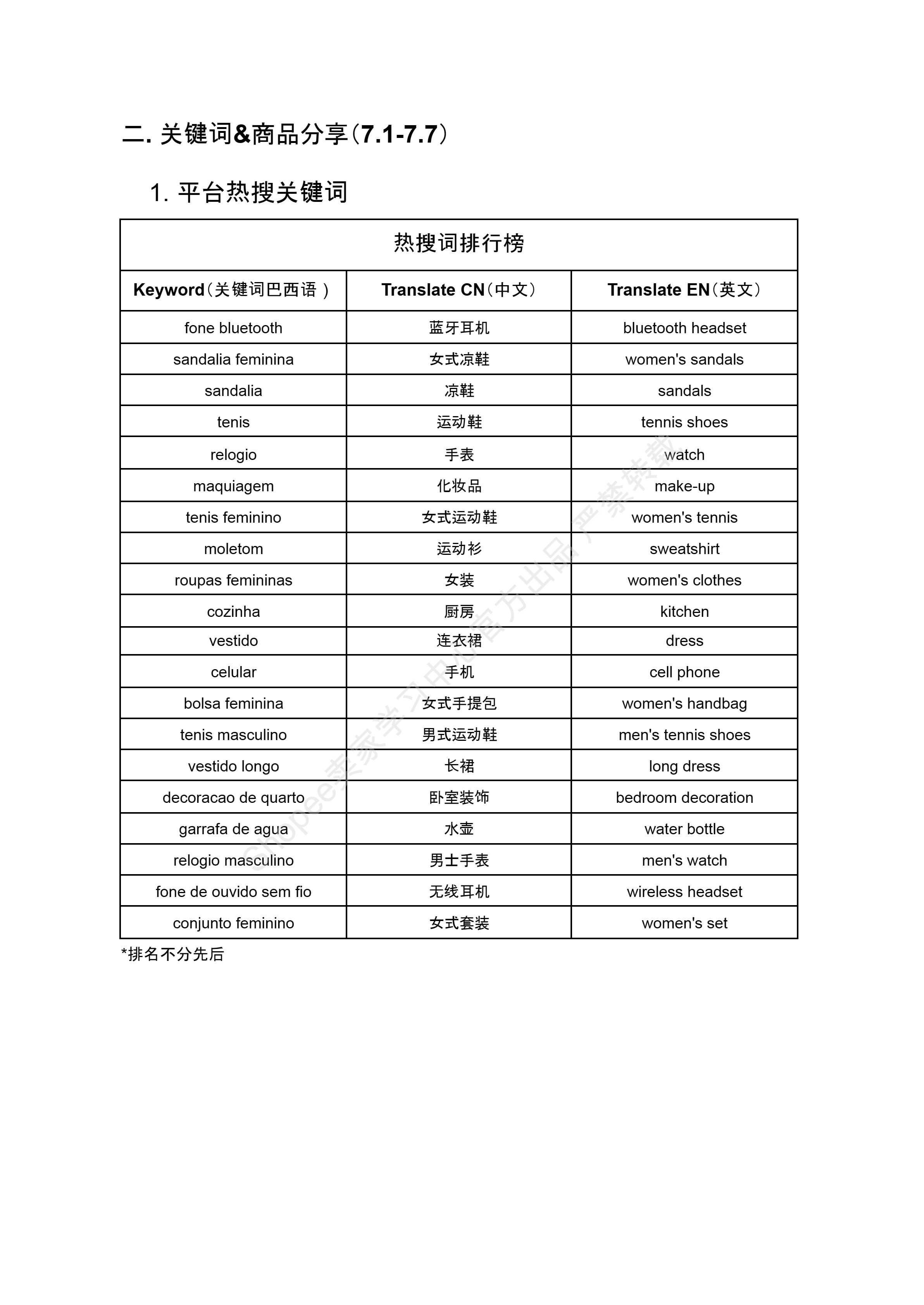 【Shopee市场周报】虾皮巴西站2024年7月第3周市场周报