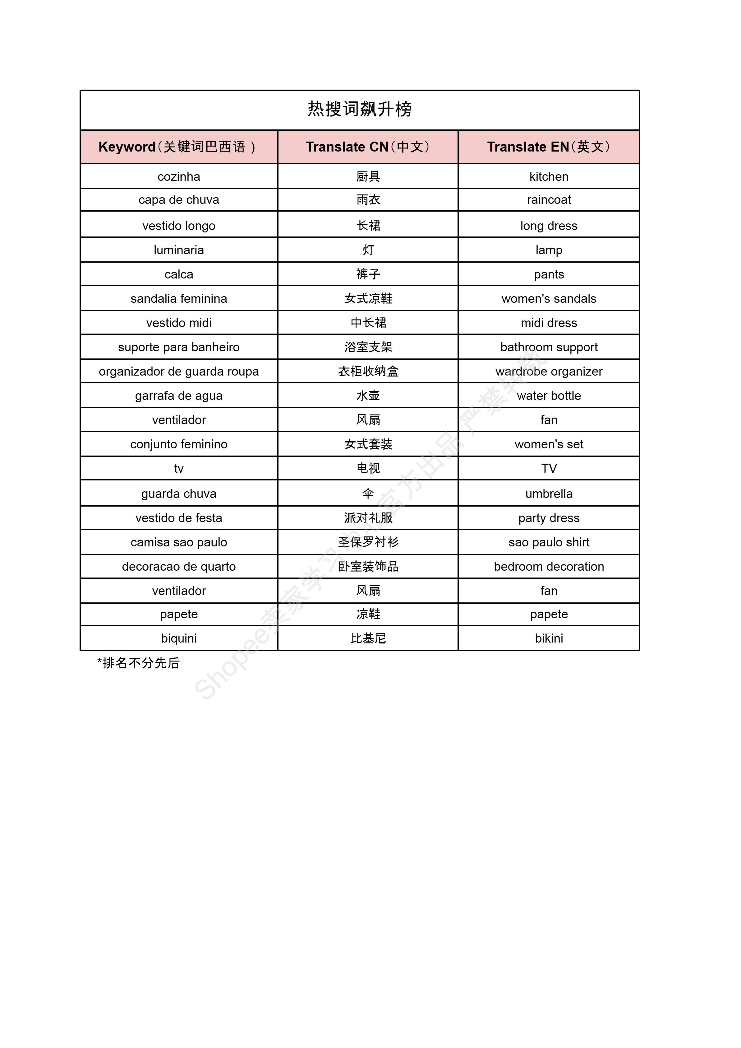 【Shopee市场周报】虾皮巴西站2024年7月第3周市场周报