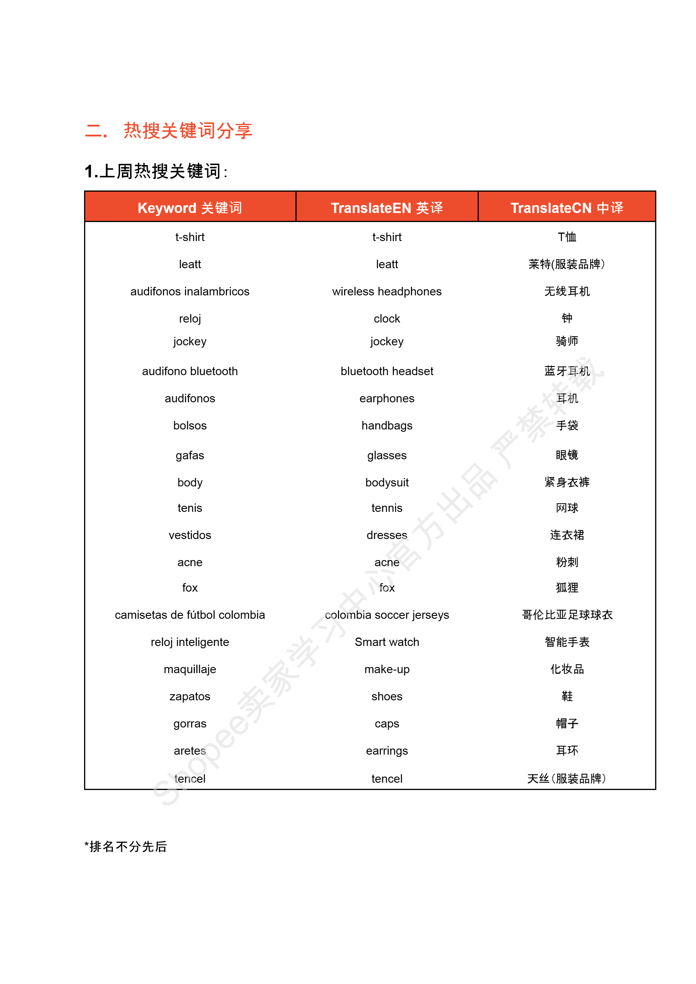 【Shopee市场周报】虾皮哥伦比亚站2024年7月第3周市场周报