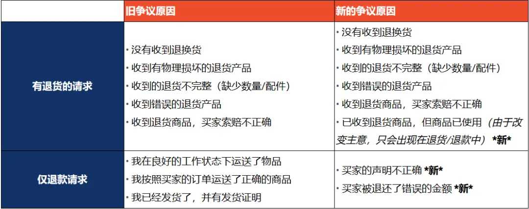 Shopee收紧发货时效，罚分豁免期成缓冲带；禁令升级！菲律宾全面暂停电子烟线上销售；泰国停用300万张手机卡，卖家交易恐受阻