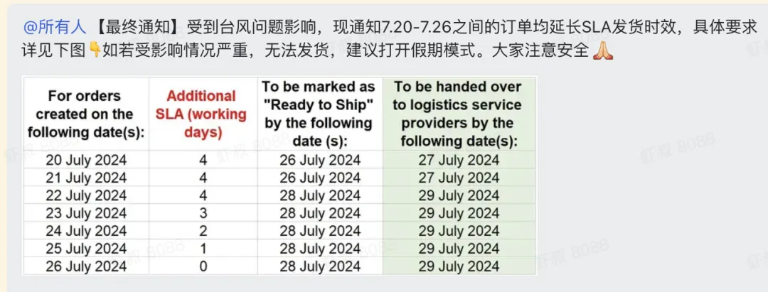 Shopee佣金再度上调，该类别费率飙升至21%；受台风影响，TikTok Shop菲律宾延长发货期限；印尼查仓行动至少持续一年