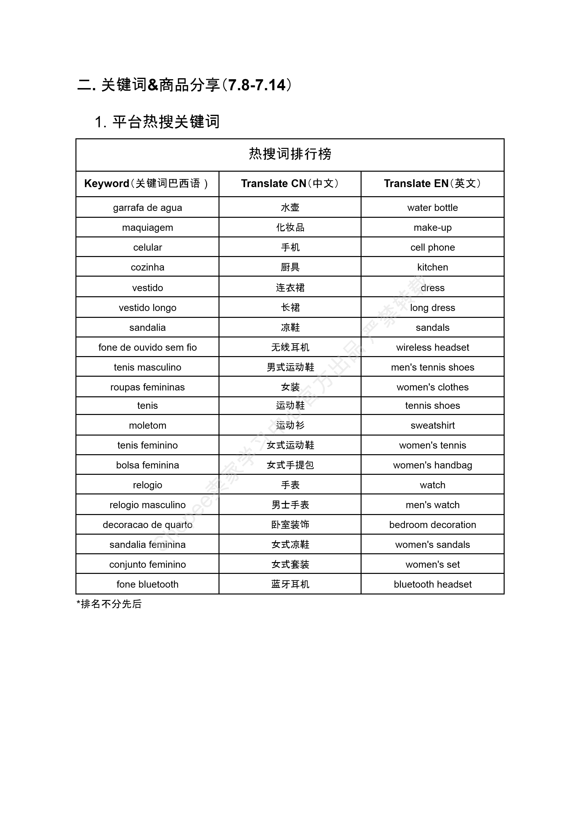 【Shopee市场周报】虾皮巴西站2024年7月第4周市场周报