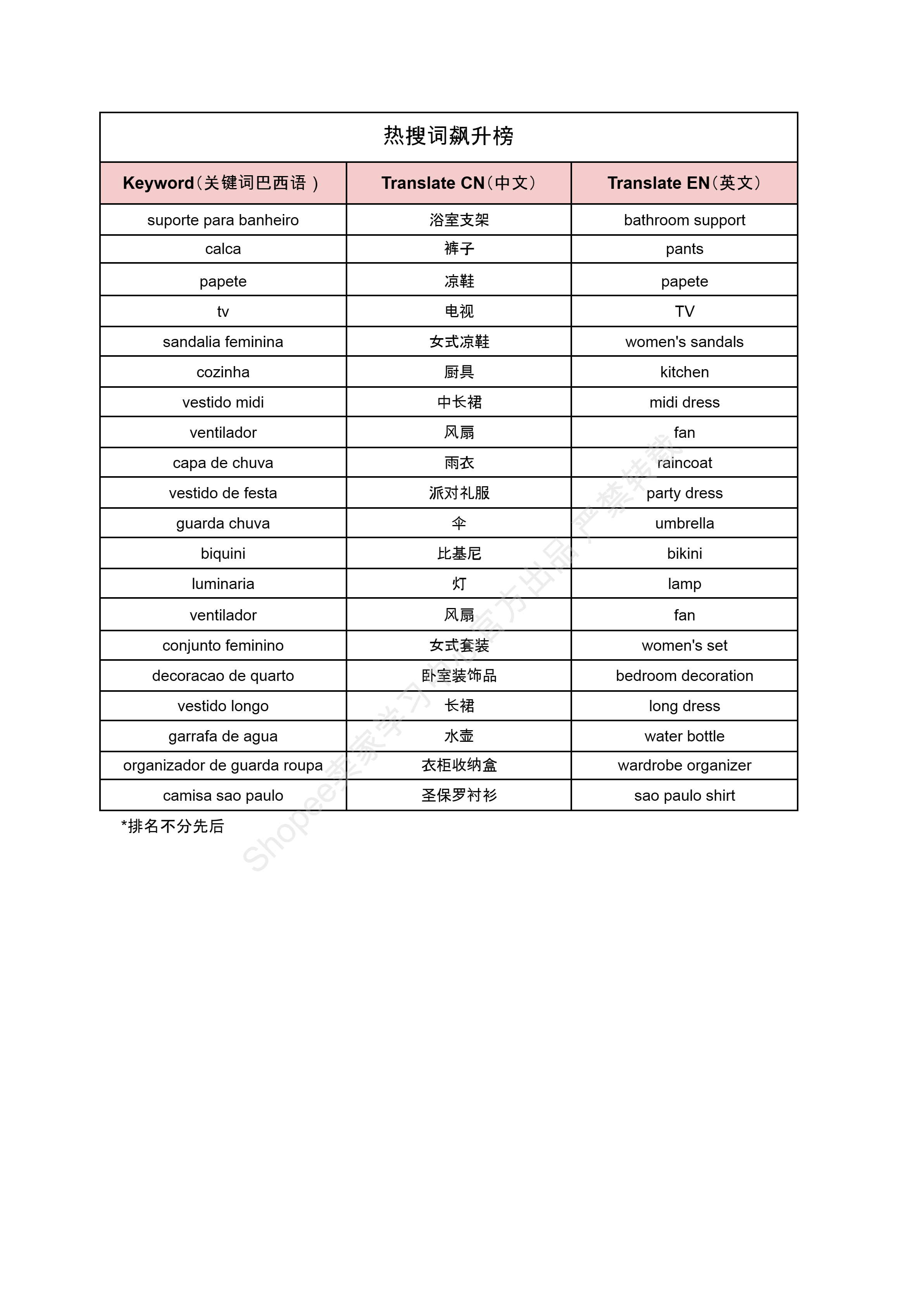 【Shopee市场周报】虾皮巴西站2024年7月第4周市场周报