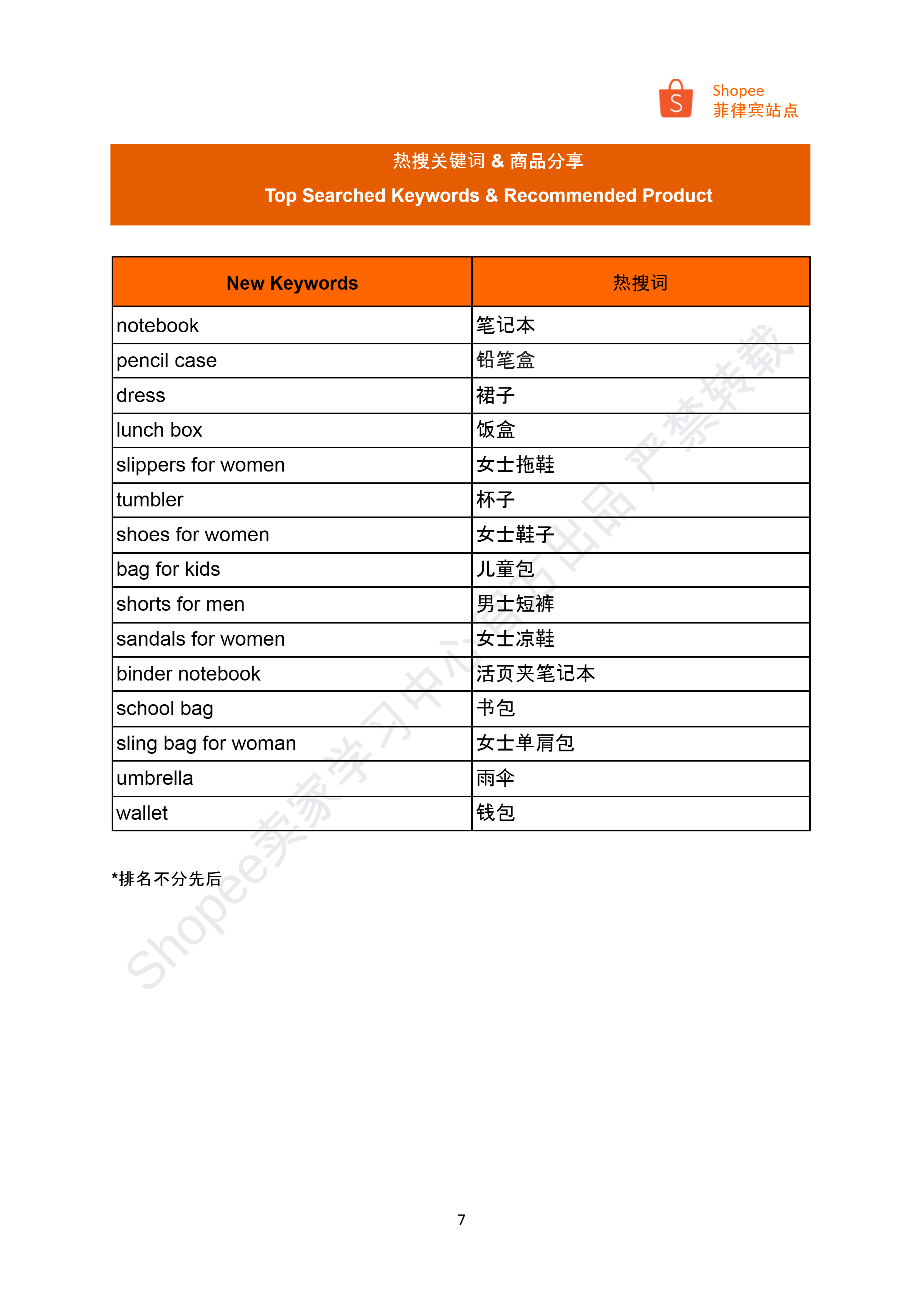 【Shopee市场周报】虾皮菲律宾站2024年7月第4周市场周报