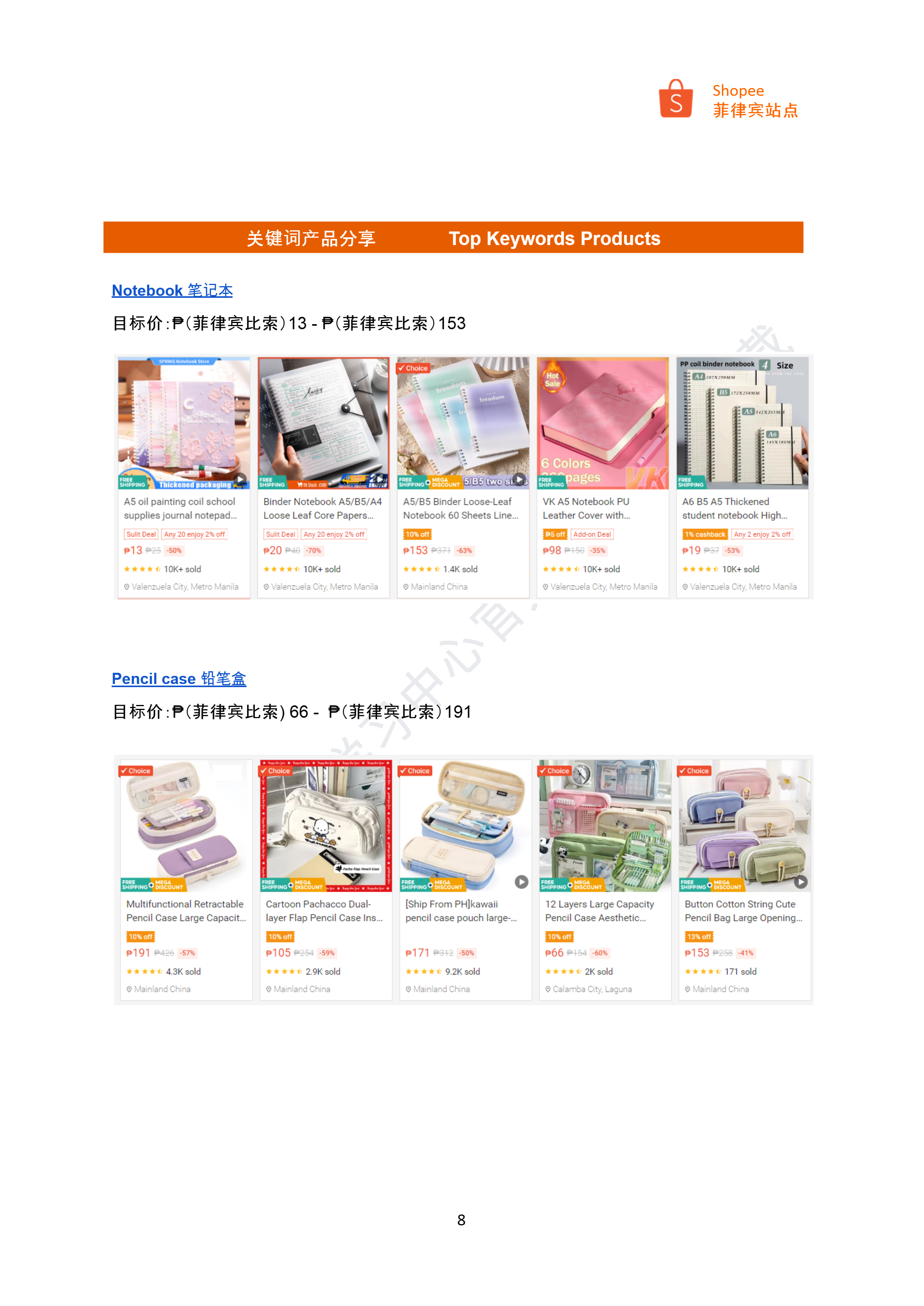 【Shopee市场周报】虾皮菲律宾站2024年7月第4周市场周报