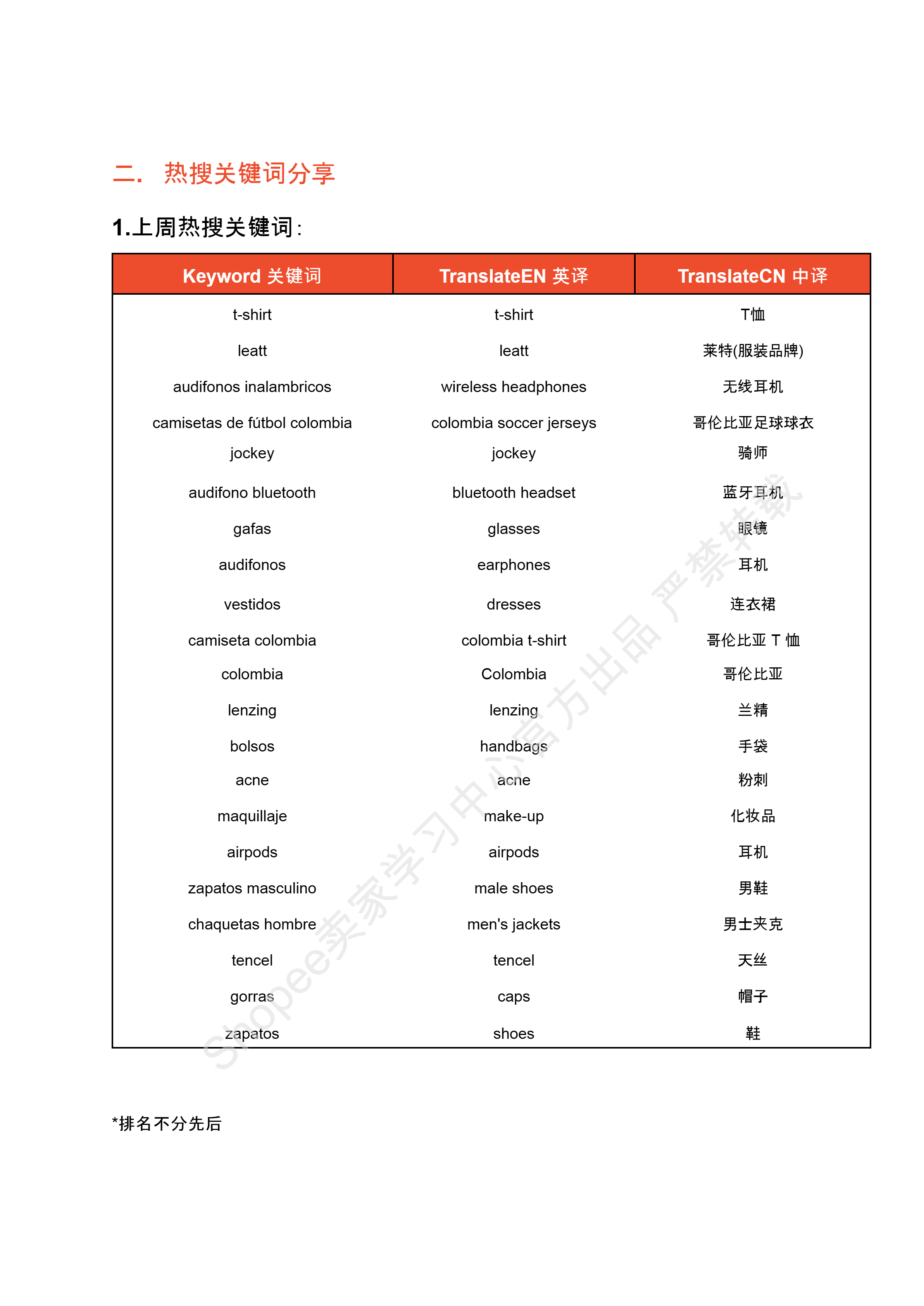 【Shopee市场周报】虾皮哥伦比亚站2024年7月第4周市场周报