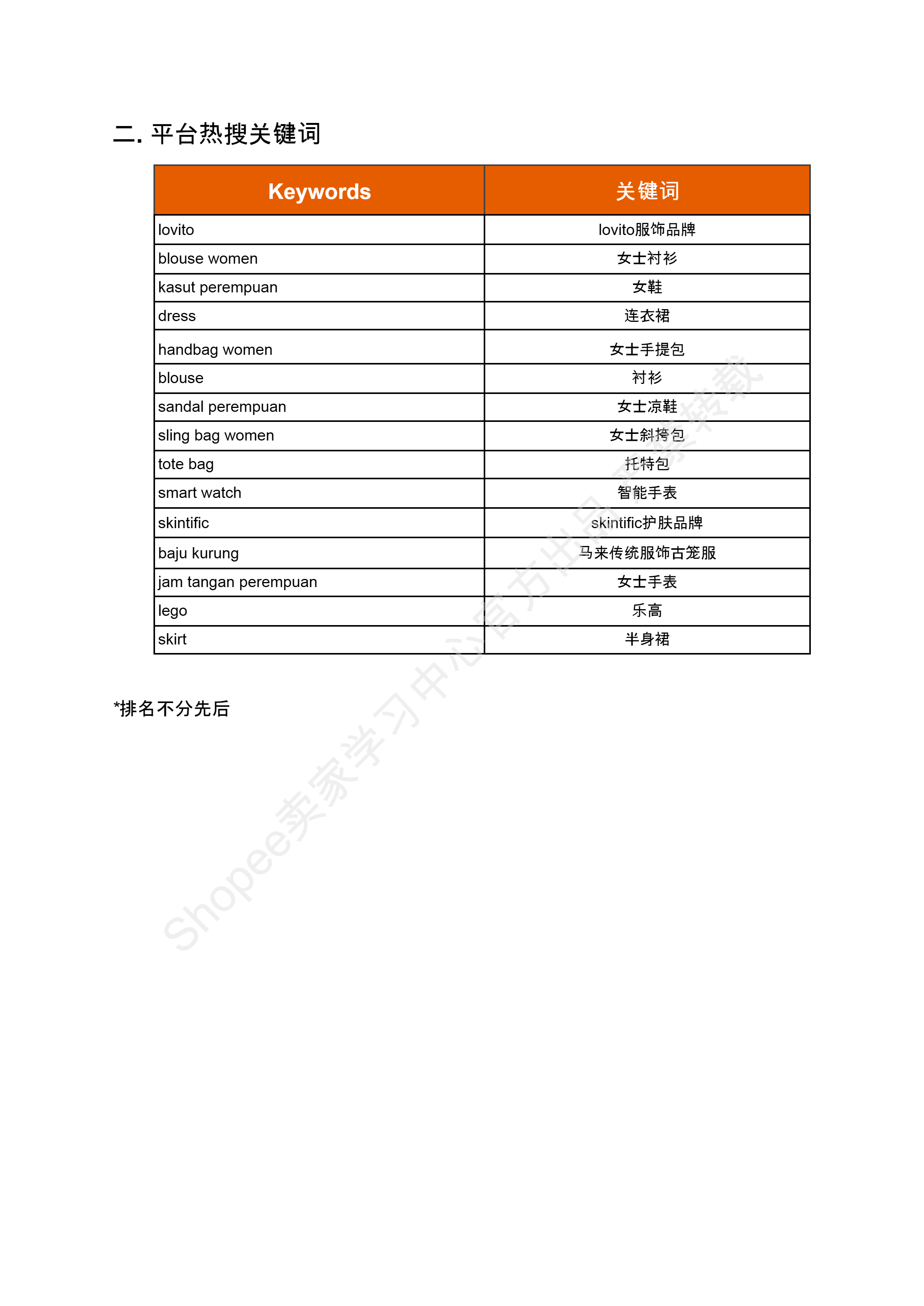 【Shopee市场周报】虾皮马来西亚站2024年7月第4周市场周报