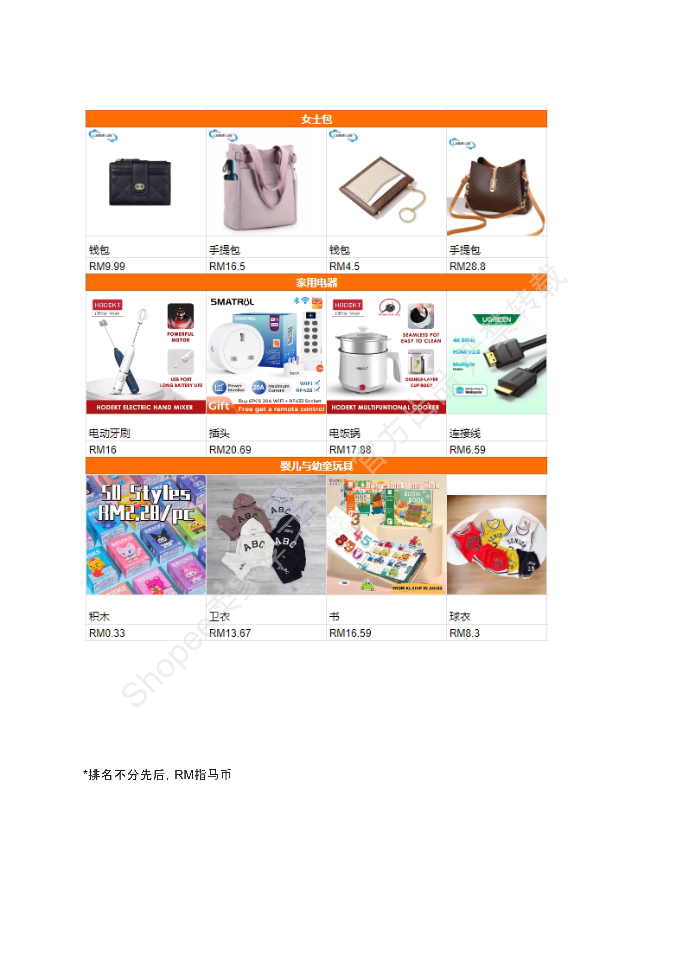 【Shopee市场周报】虾皮马来西亚站2024年7月第4周市场周报