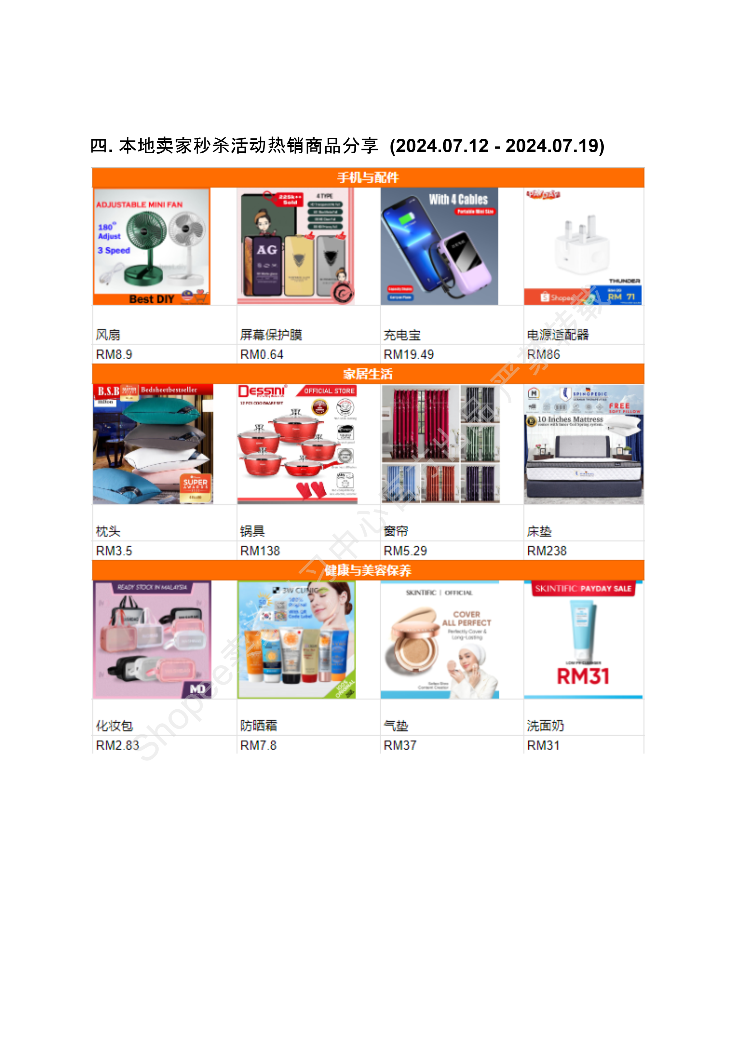 【Shopee市场周报】虾皮马来西亚站2024年7月第4周市场周报