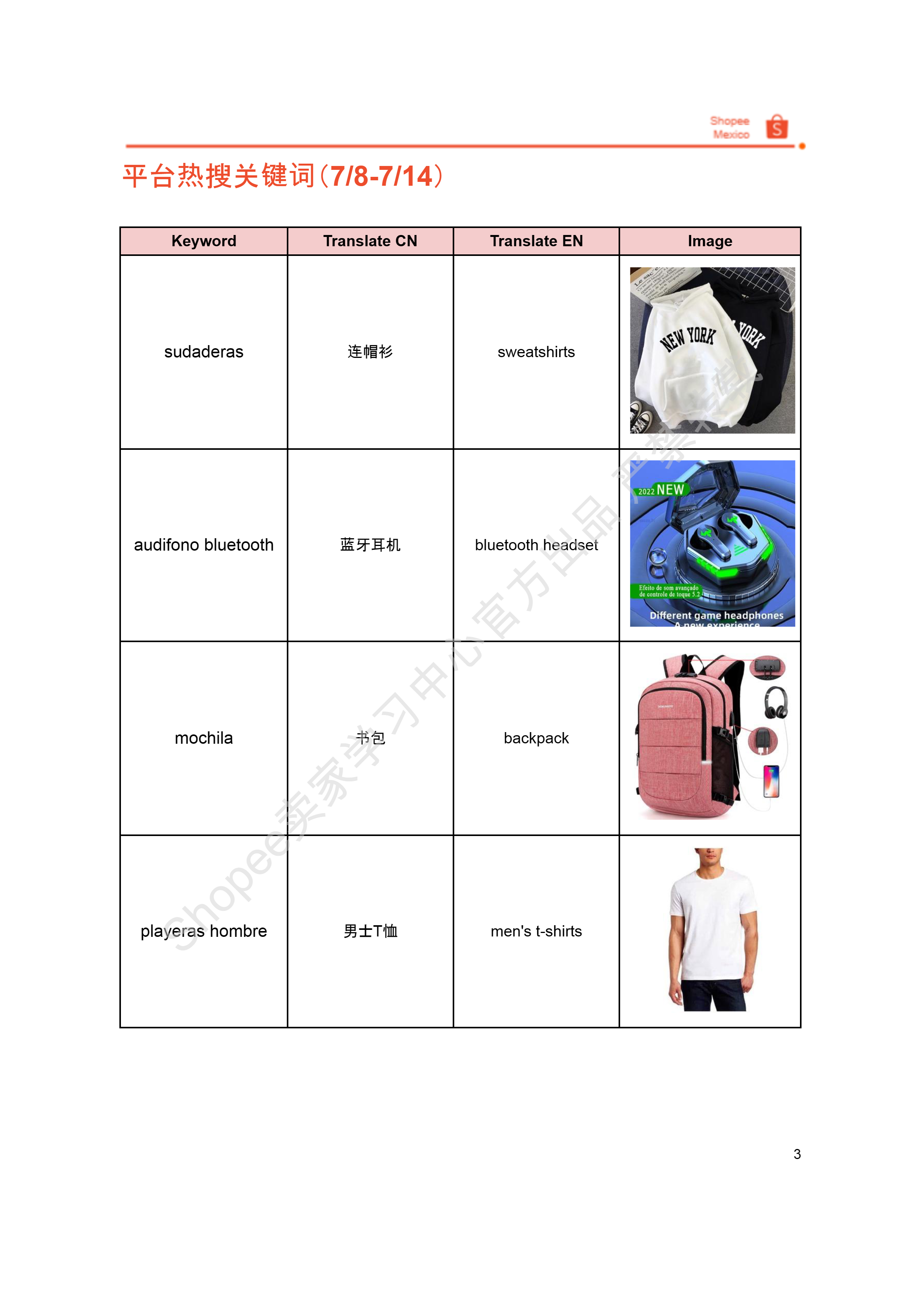 【Shopee市场周报】虾皮墨西哥站2024年7月第4周市场周报