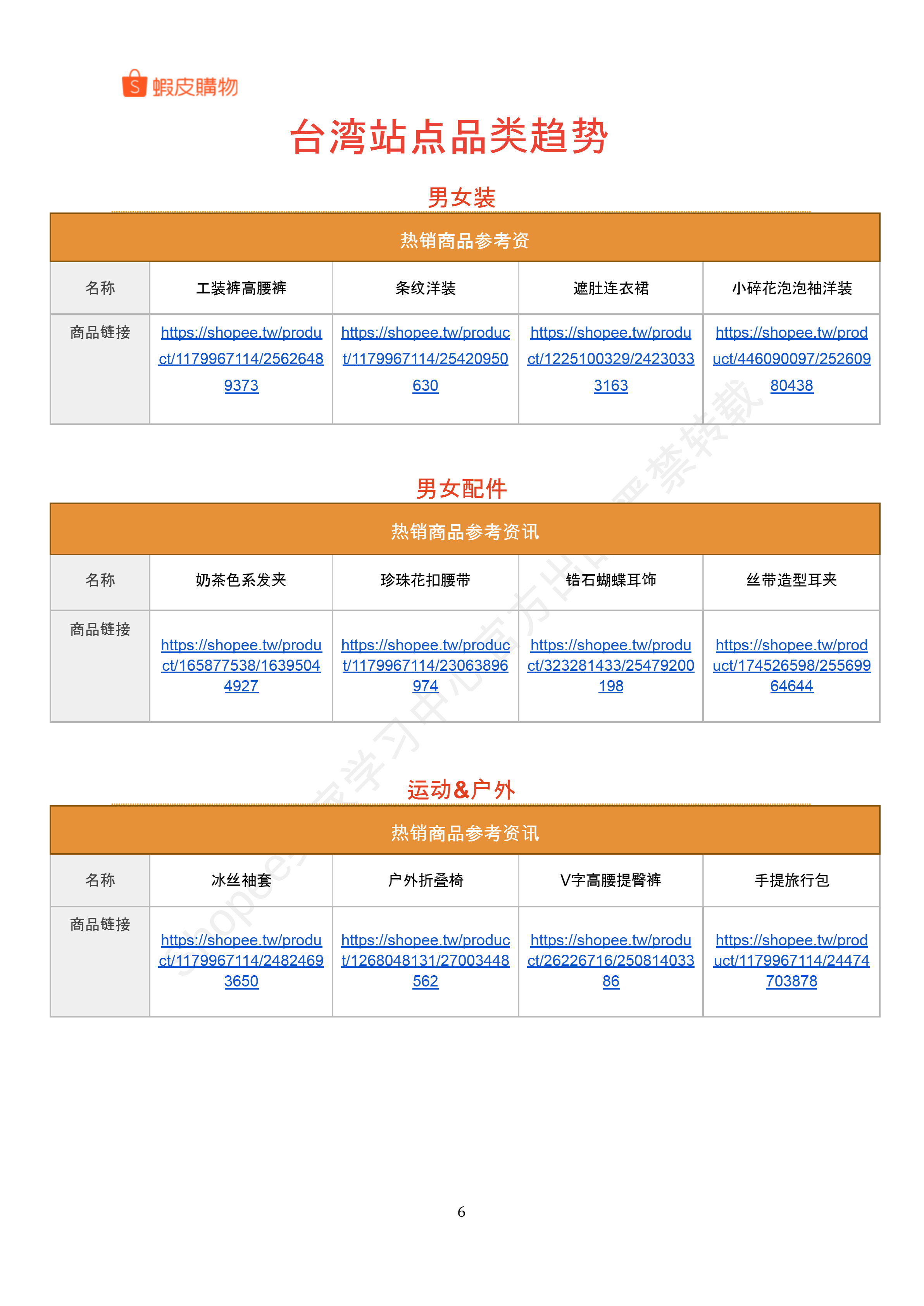 【Shopee市场周报】虾皮台湾站2024年7月第4周市场周报