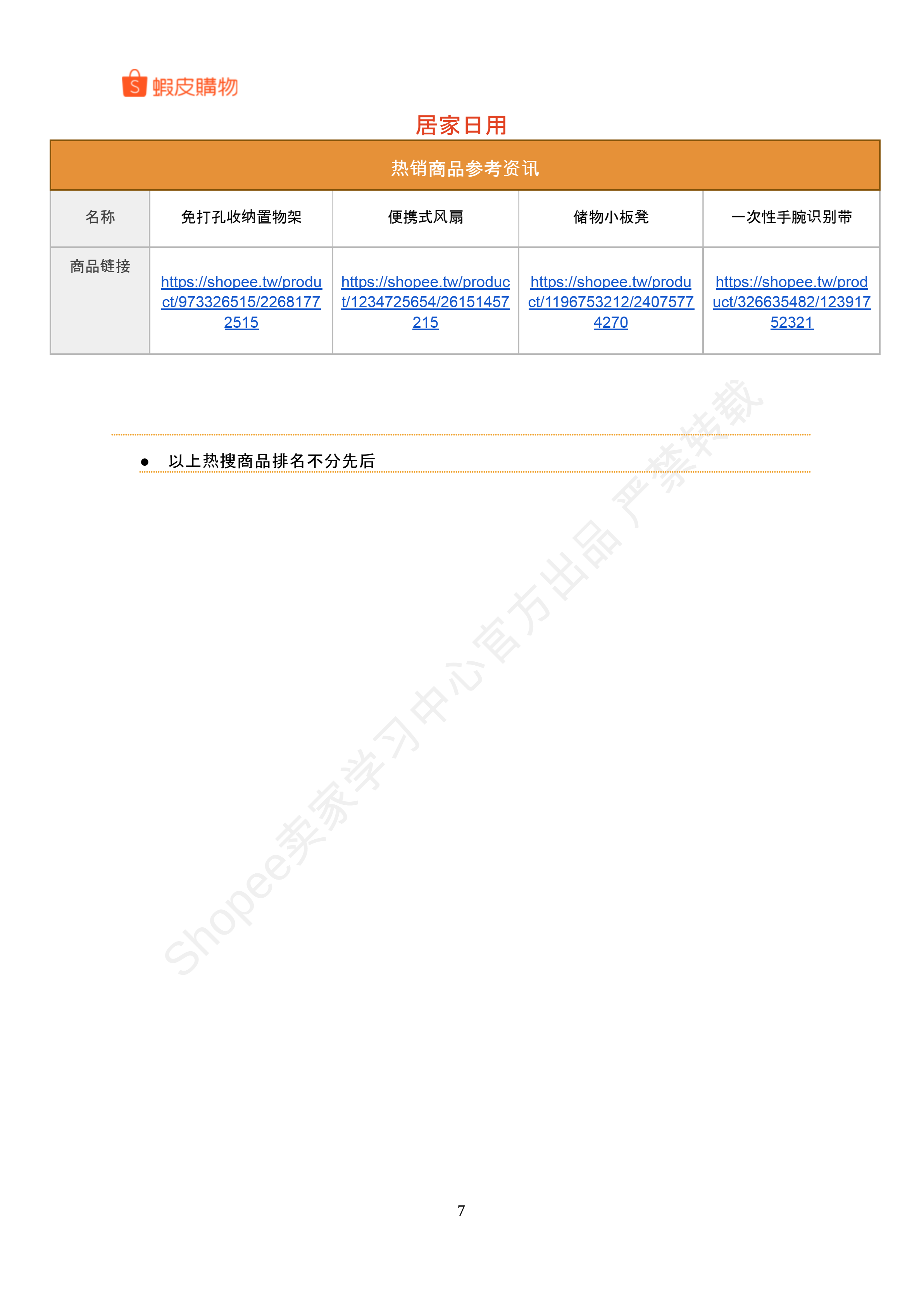 【Shopee市场周报】虾皮台湾站2024年7月第4周市场周报