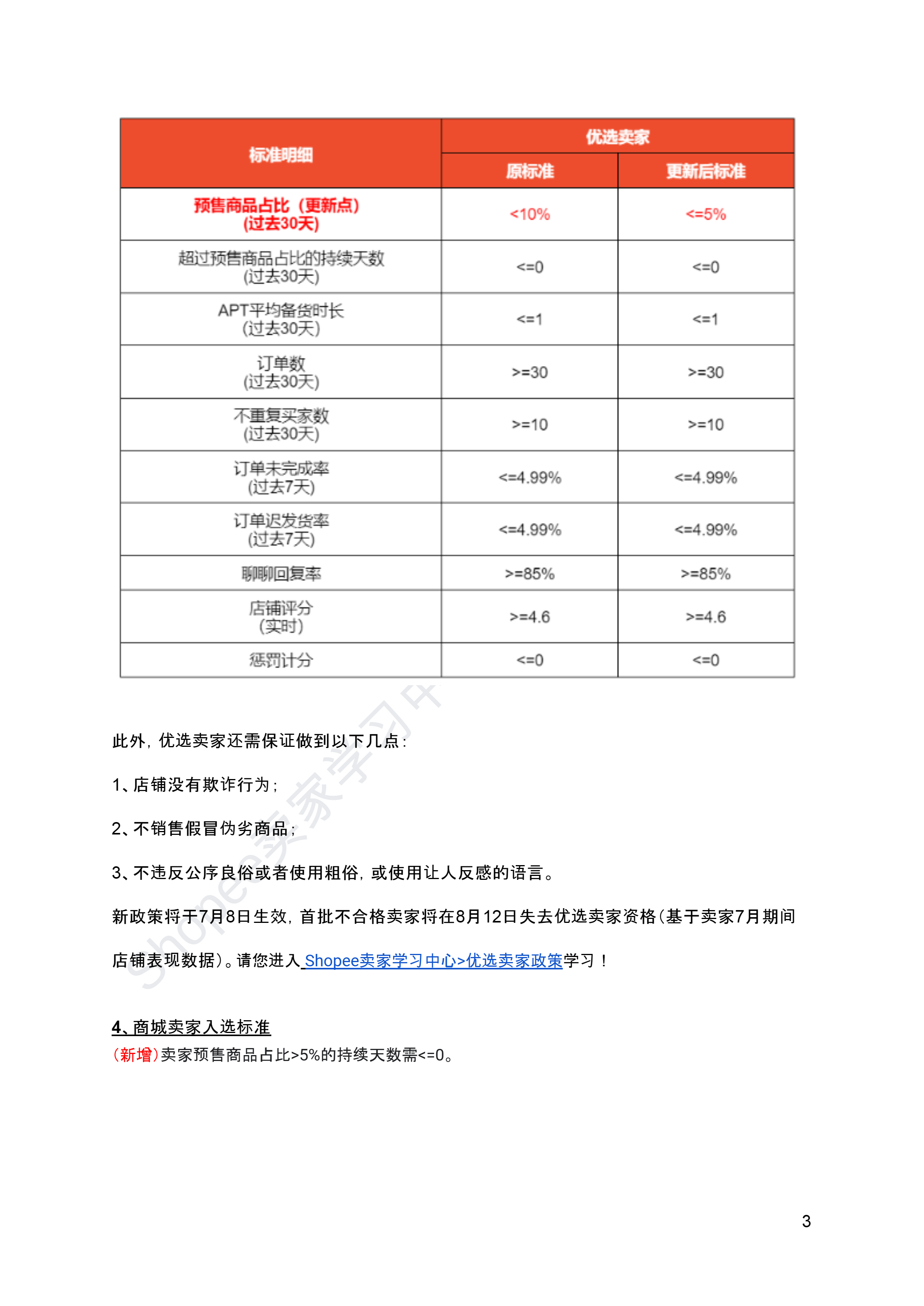 【Shopee市场周报】虾皮新加坡站2024年7月第4周市场周报