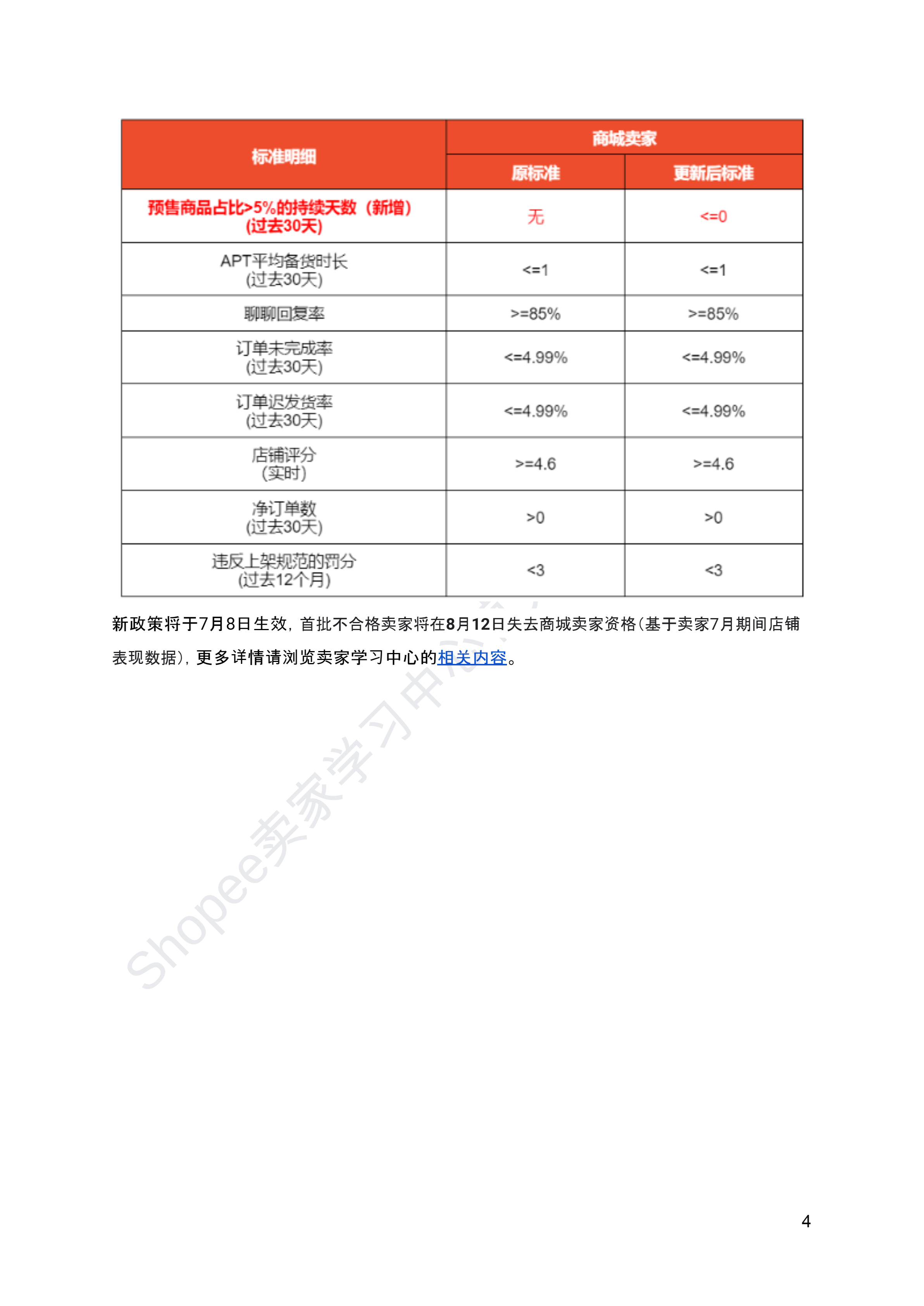 【Shopee市场周报】虾皮新加坡站2024年7月第4周市场周报