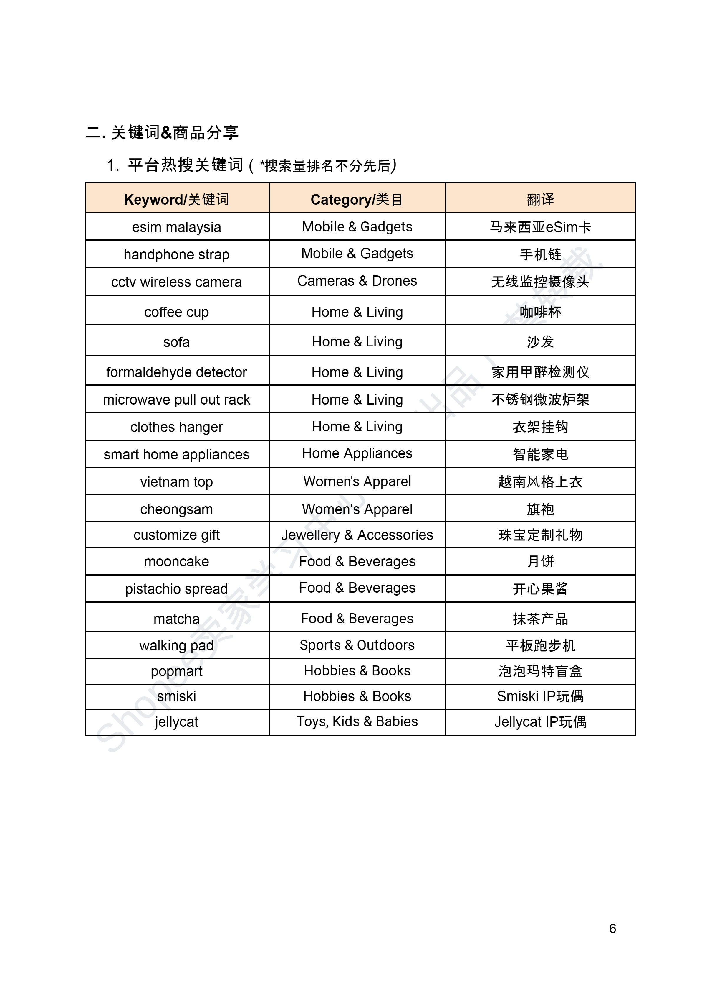 【Shopee市场周报】虾皮新加坡站2024年7月第4周市场周报